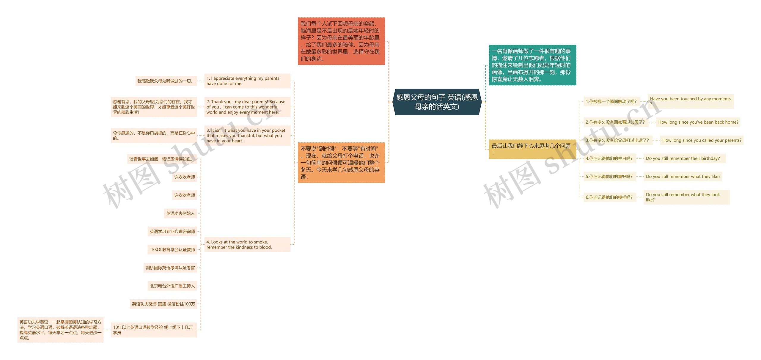 感恩父母的句子 英语(感恩母亲的话英文)思维导图