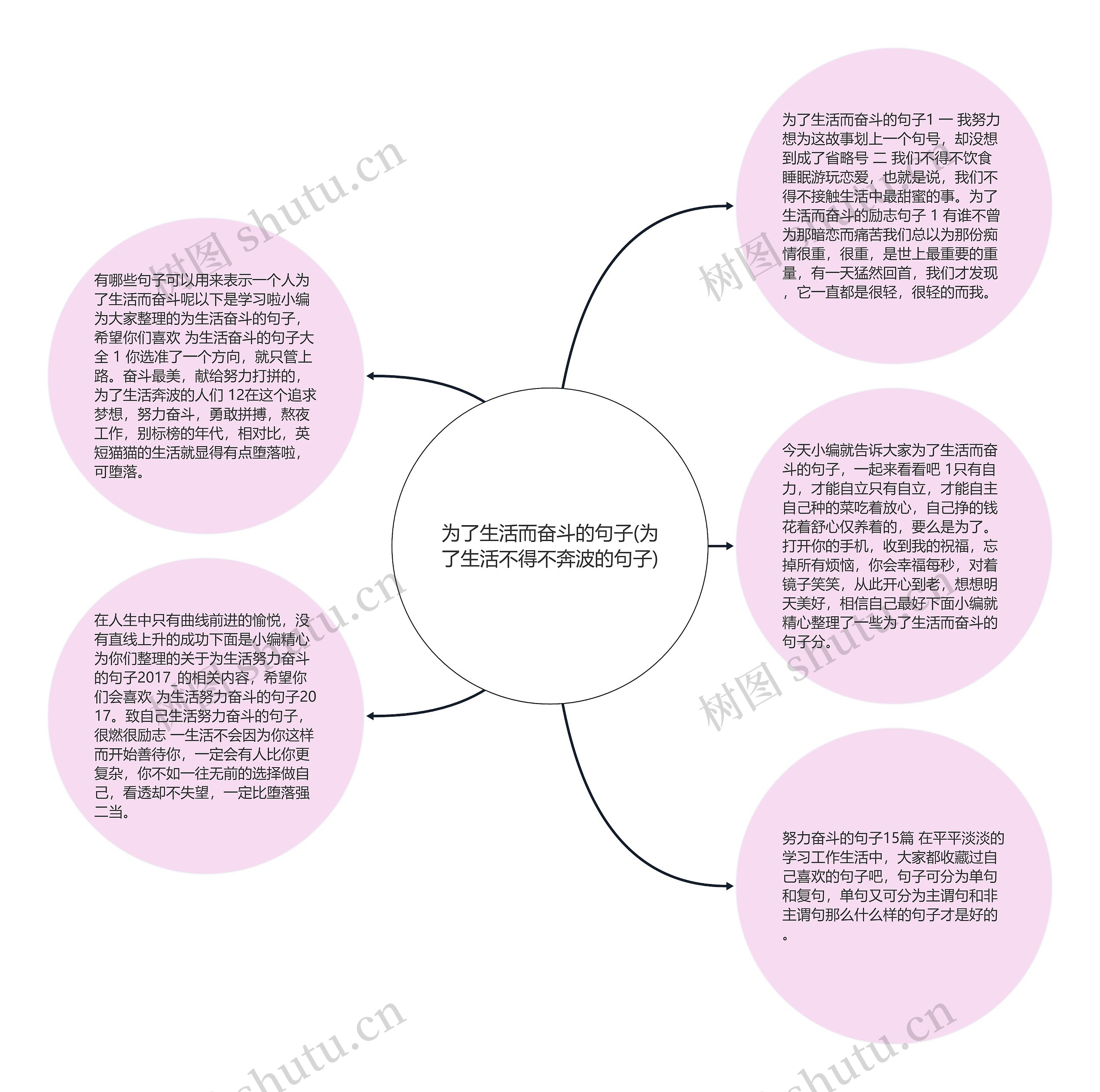 为了生活而奋斗的句子(为了生活不得不奔波的句子)