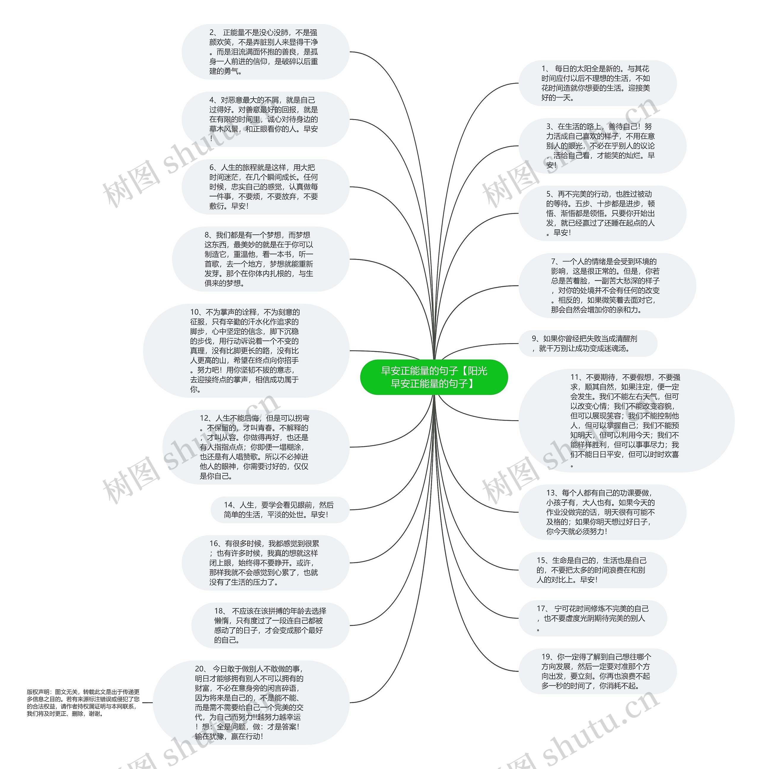 早安正能量的句子【阳光早安正能量的句子】思维导图