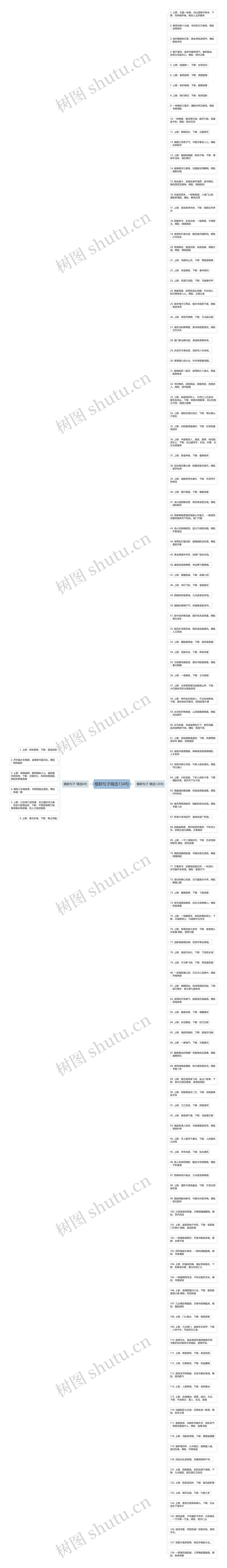 楹联句子精选134句思维导图