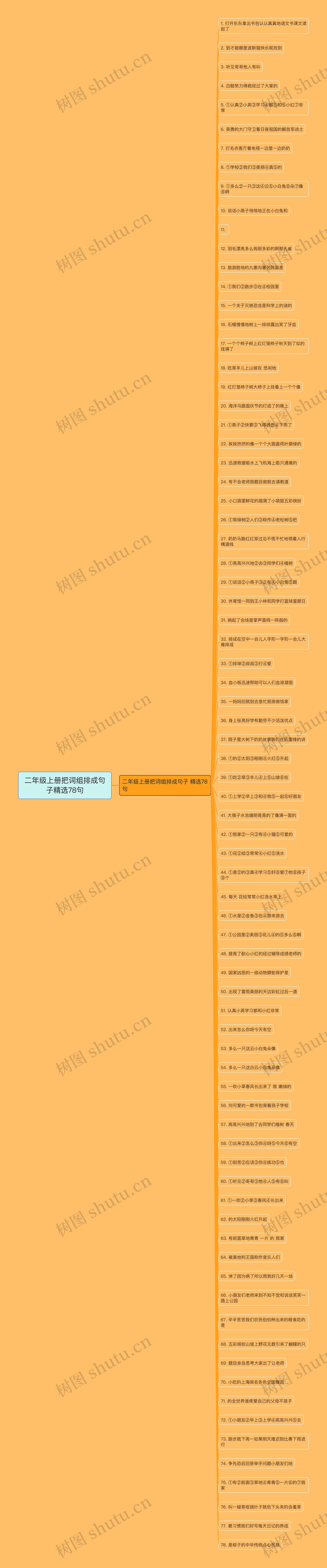 二年级上册把词组排成句子精选78句