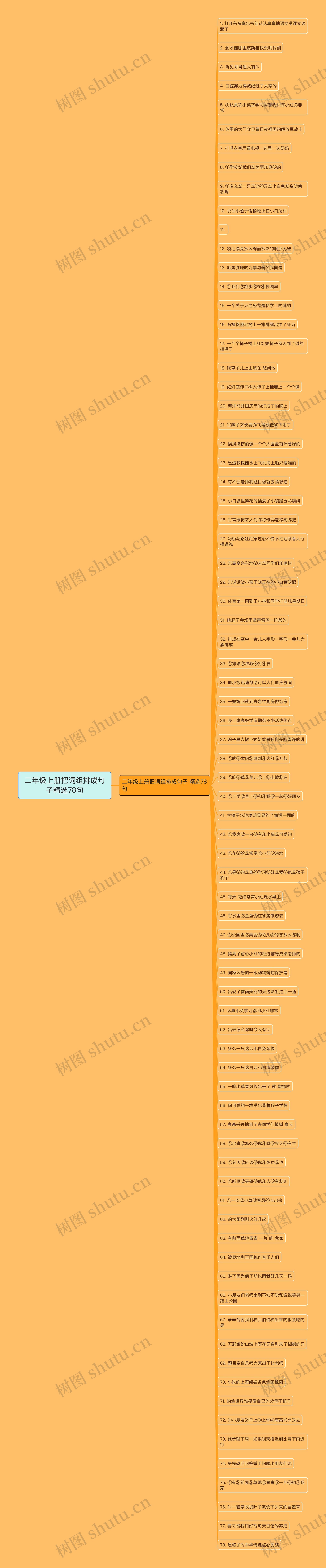 二年级上册把词组排成句子精选78句