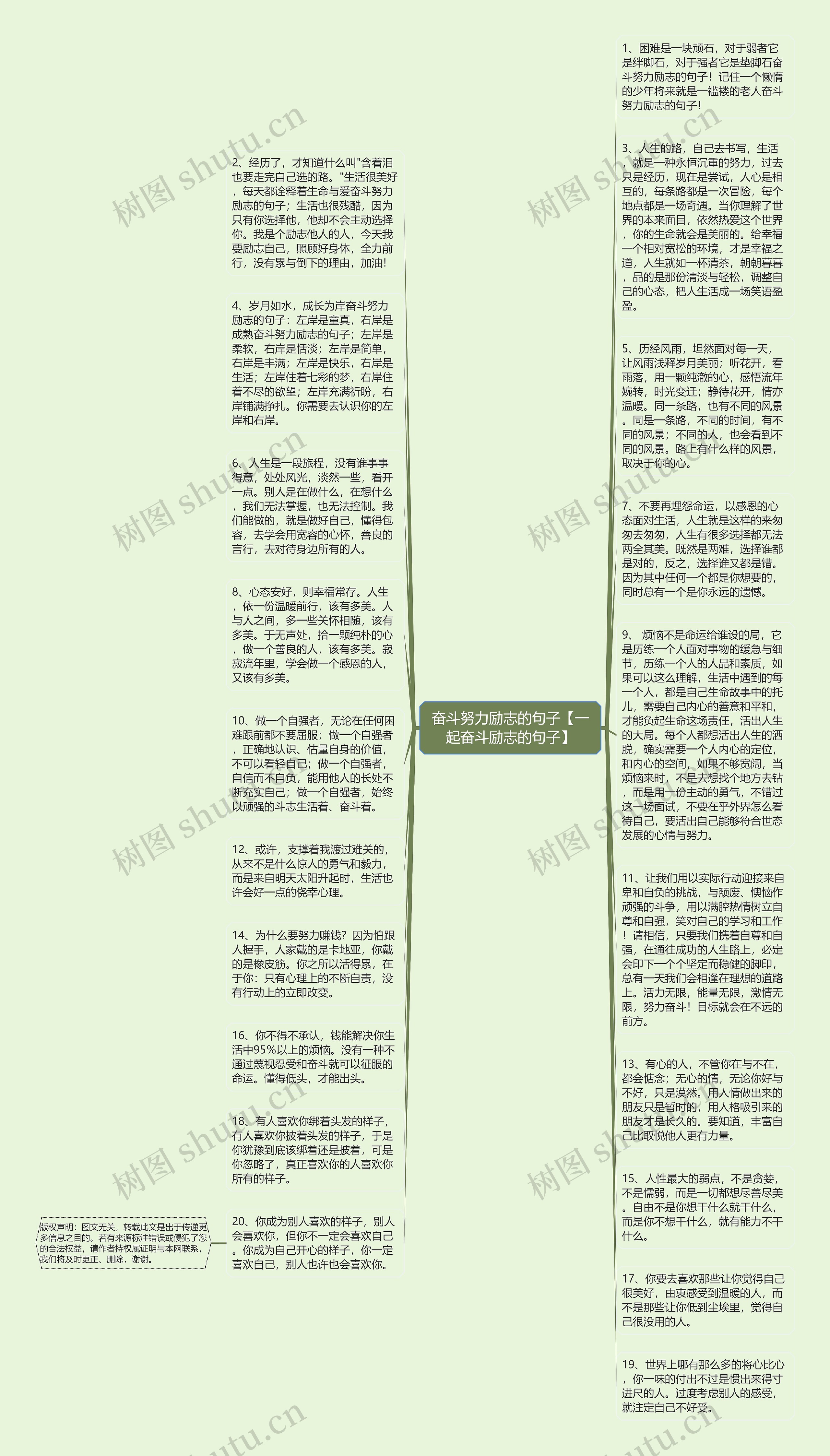 奋斗努力励志的句子【一起奋斗励志的句子】思维导图