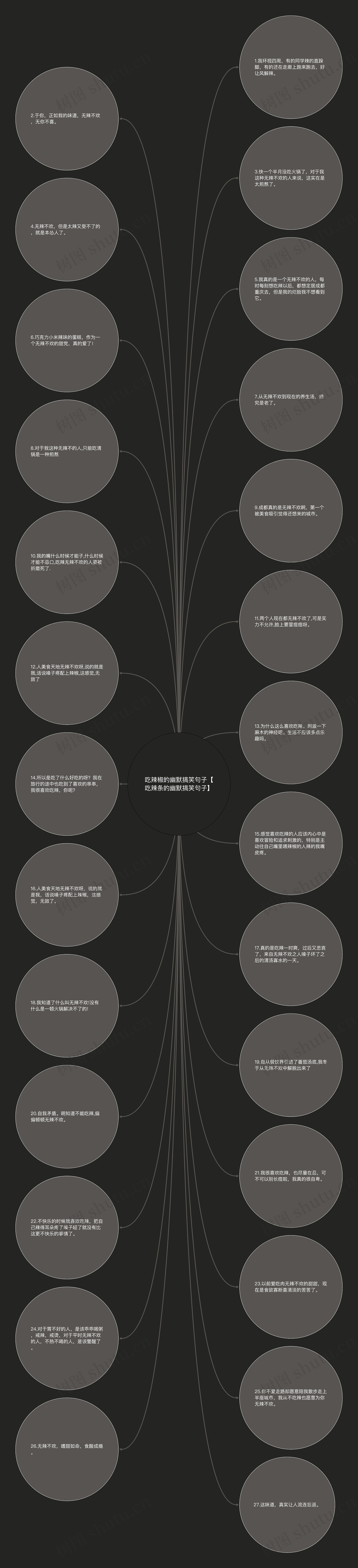 吃辣椒的幽默搞笑句子【吃辣条的幽默搞笑句子】思维导图