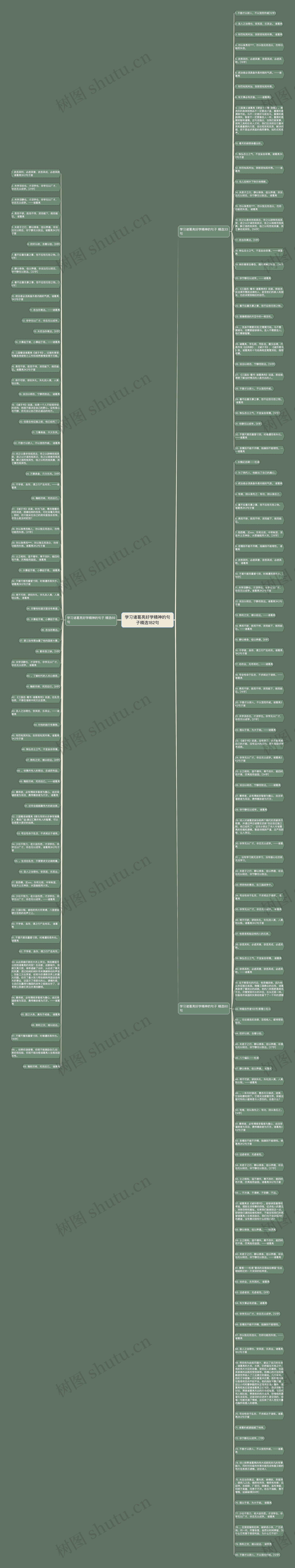 学习诸葛亮好学精神的句子精选182句思维导图