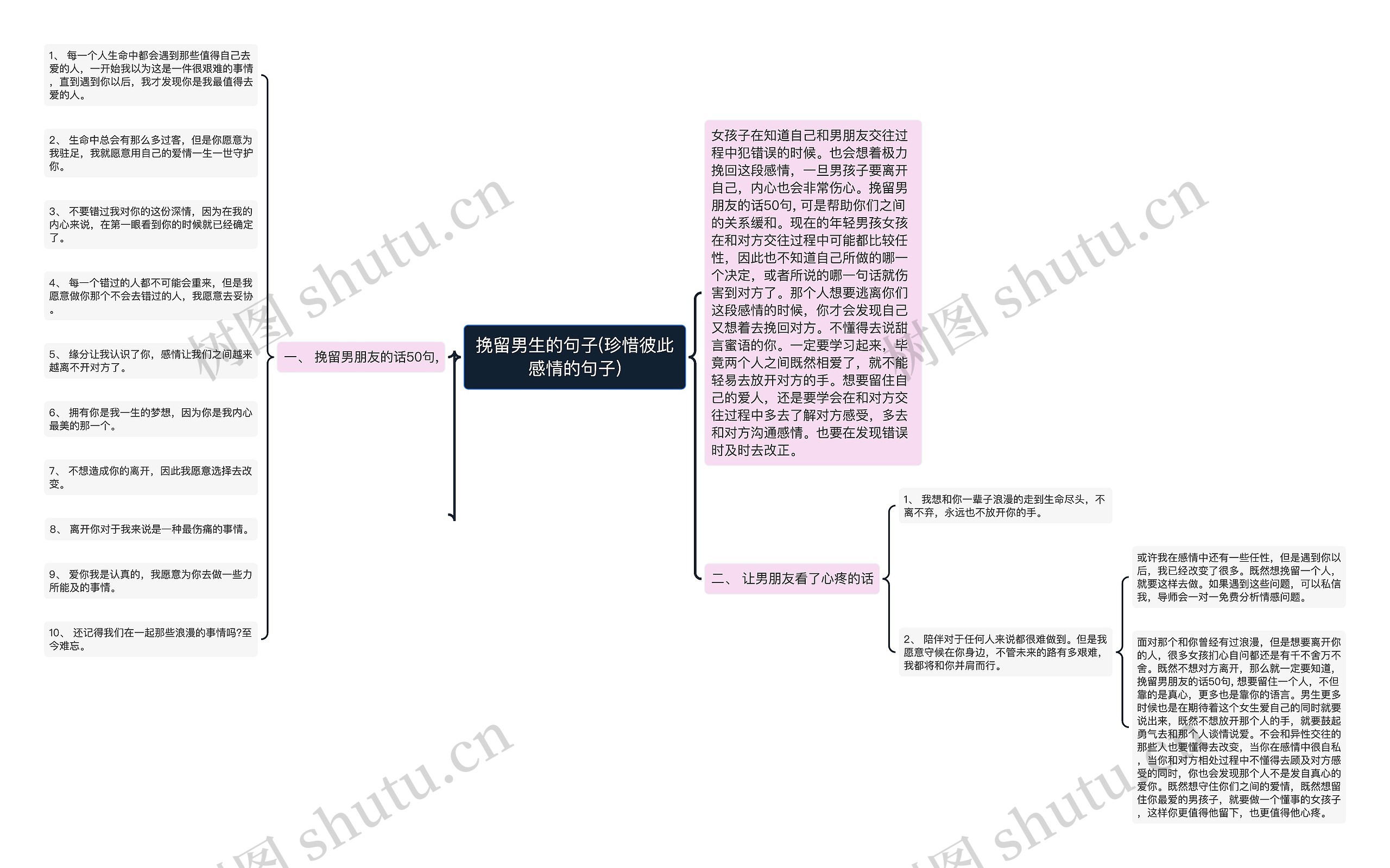 挽留男生的句子(珍惜彼此感情的句子)思维导图