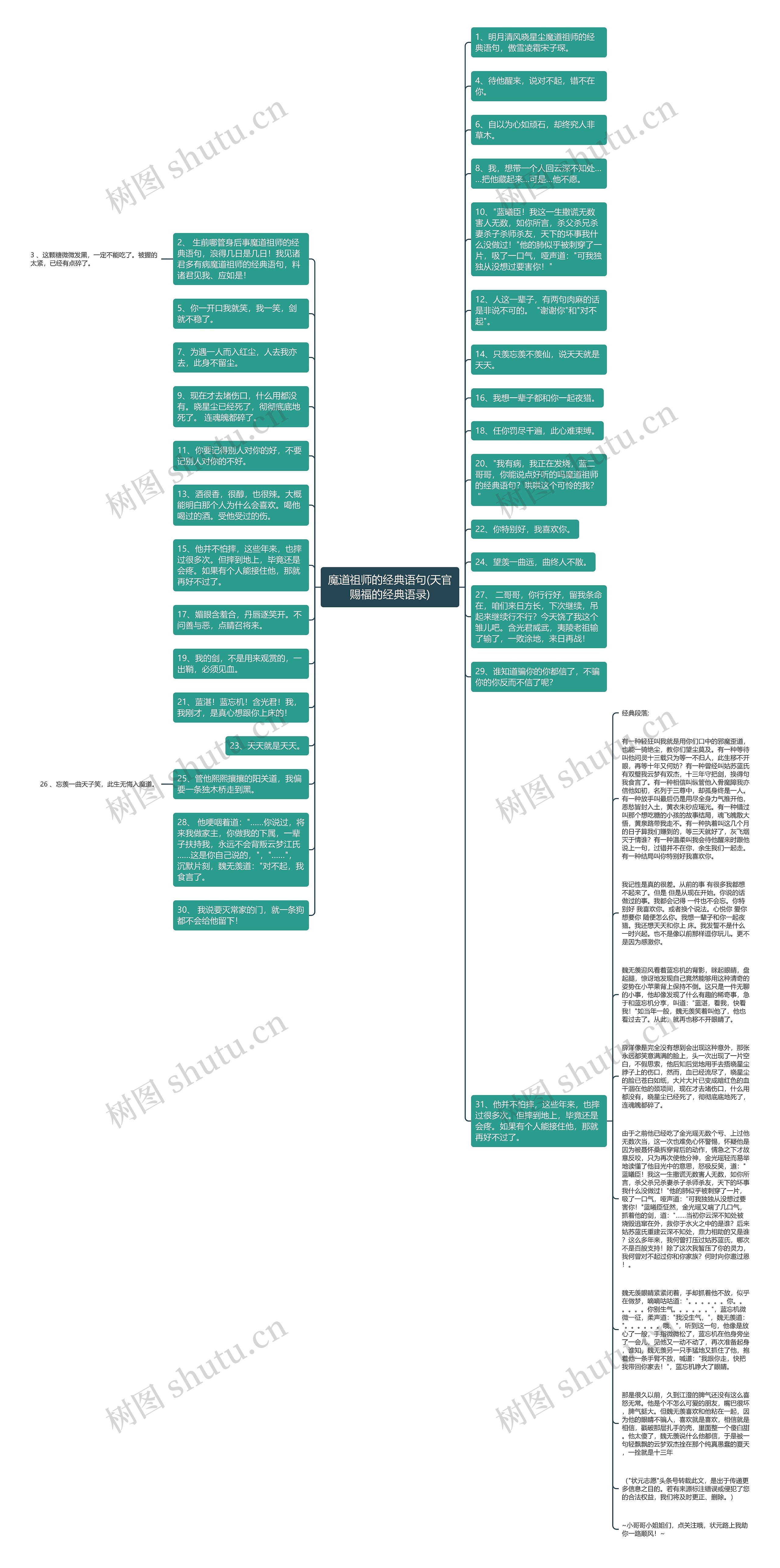 魔道祖师的经典语句(天官赐福的经典语录)思维导图