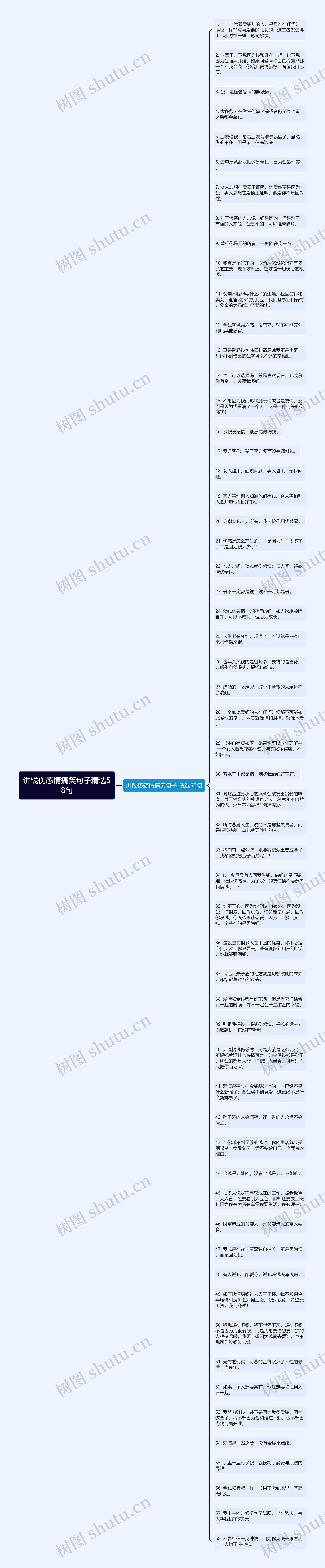 讲钱伤感情搞笑句子精选58句思维导图