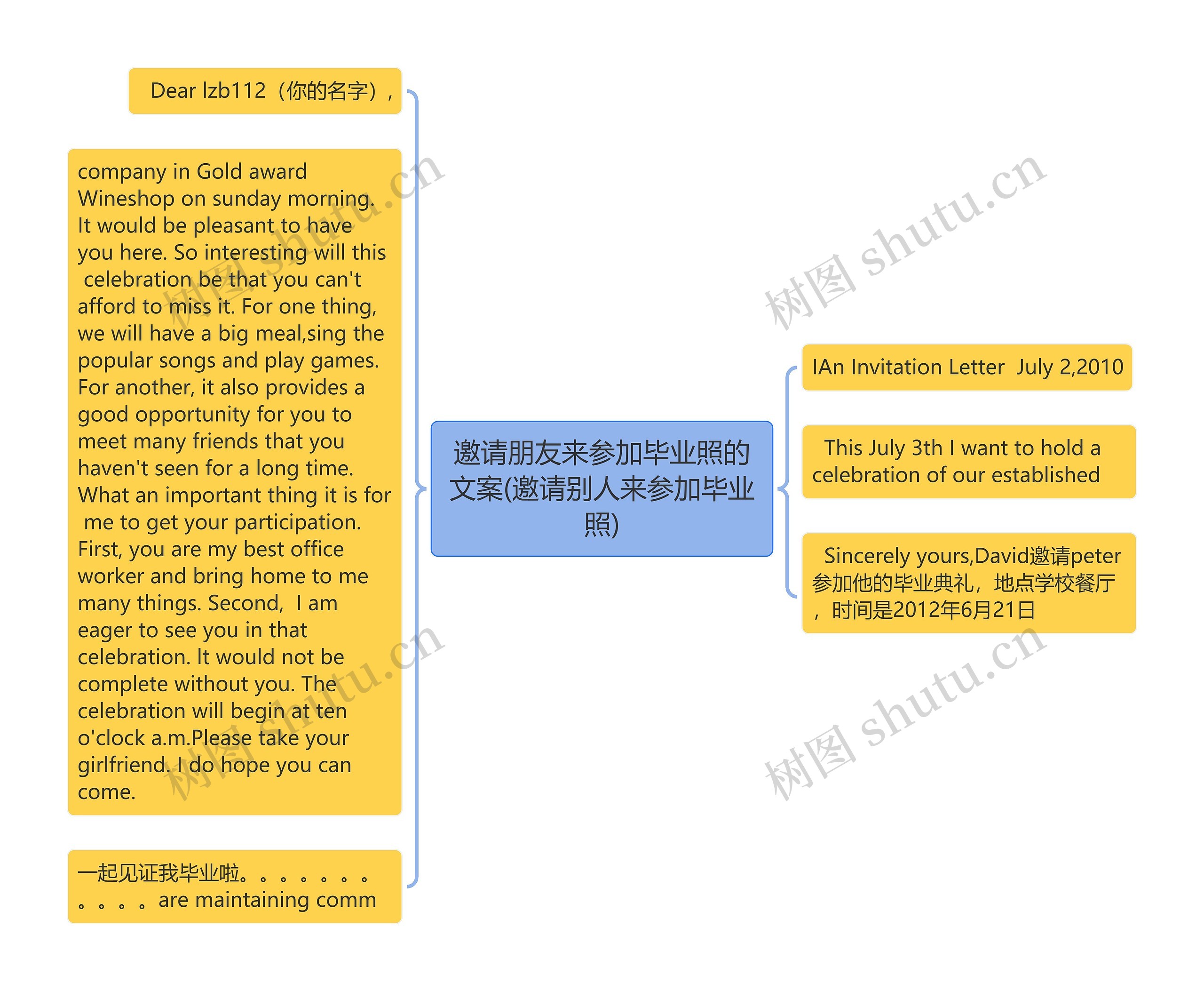 邀请朋友来参加毕业照的文案(邀请别人来参加毕业照)思维导图