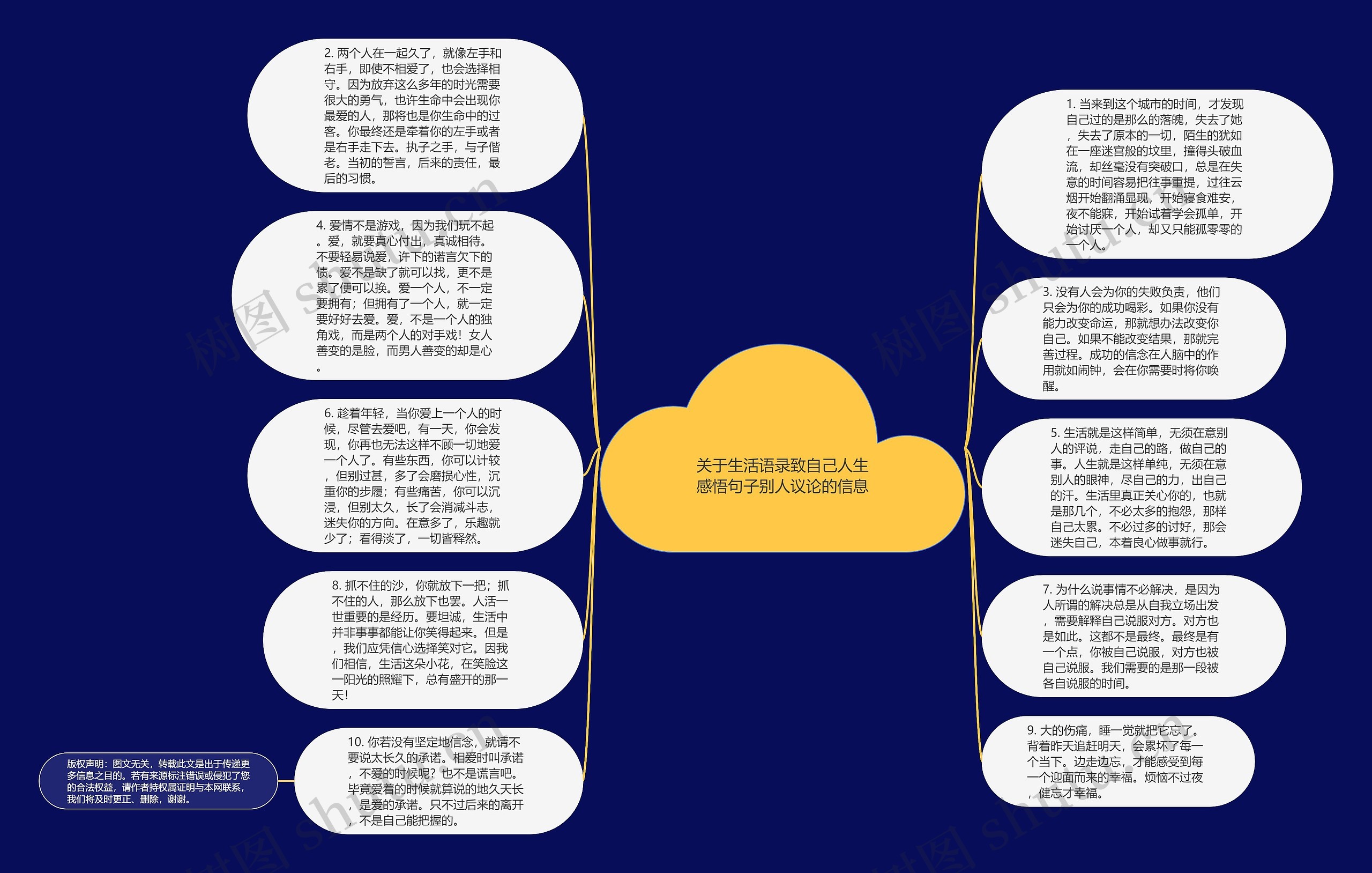 关于生活语录致自己人生感悟句子别人议论的信息思维导图