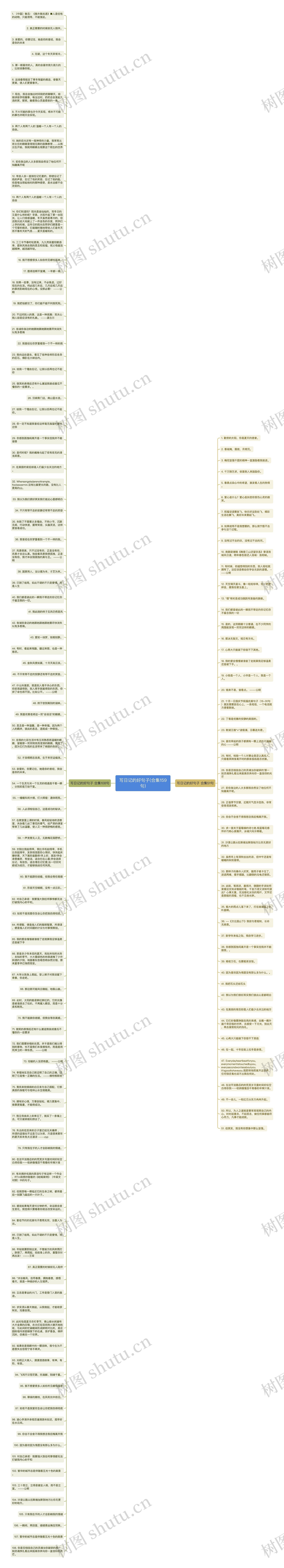 写日记的好句子(合集159句)思维导图