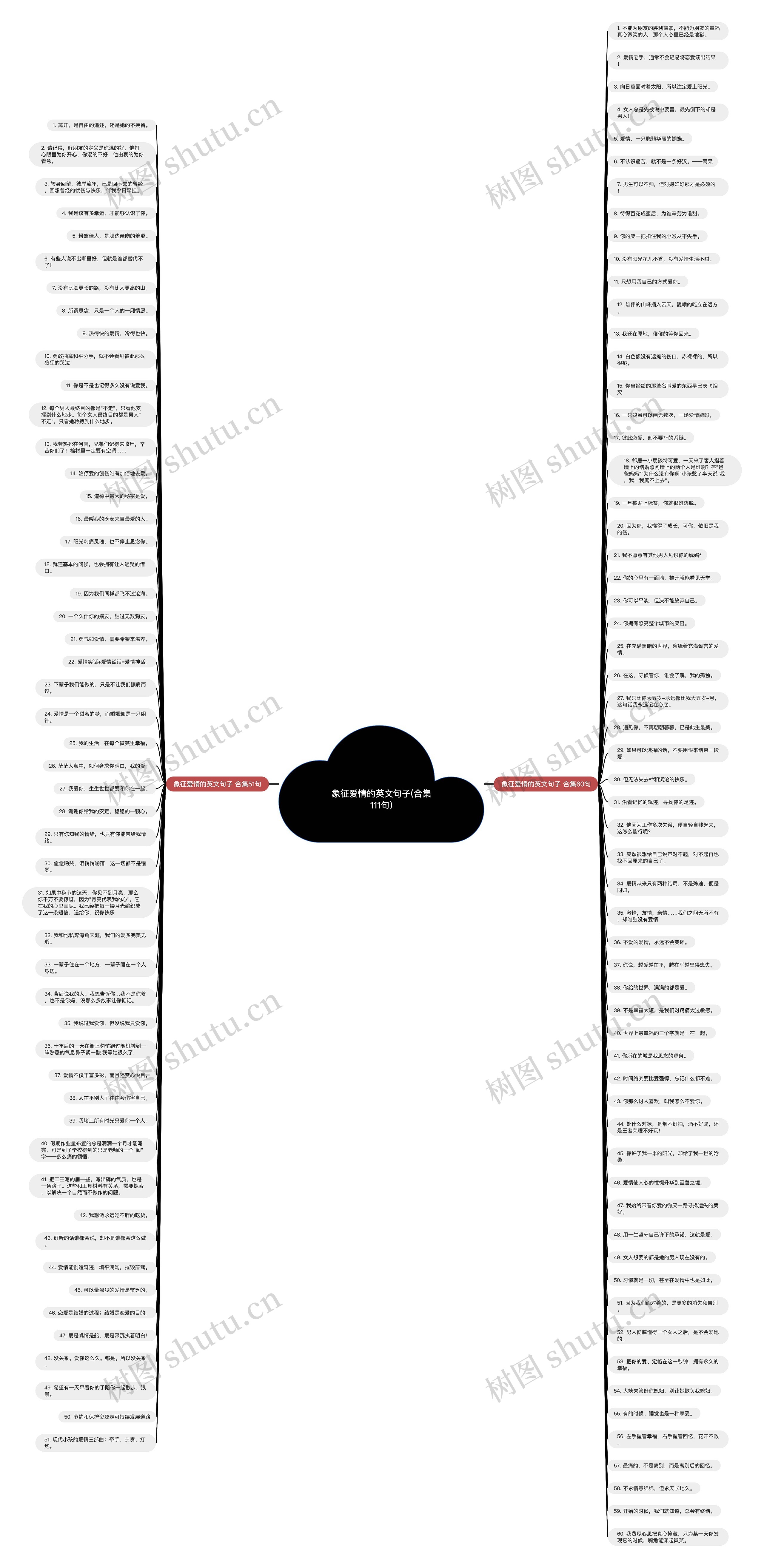 象征爱情的英文句子(合集111句) 象征爱情的英文句子(合集111句)