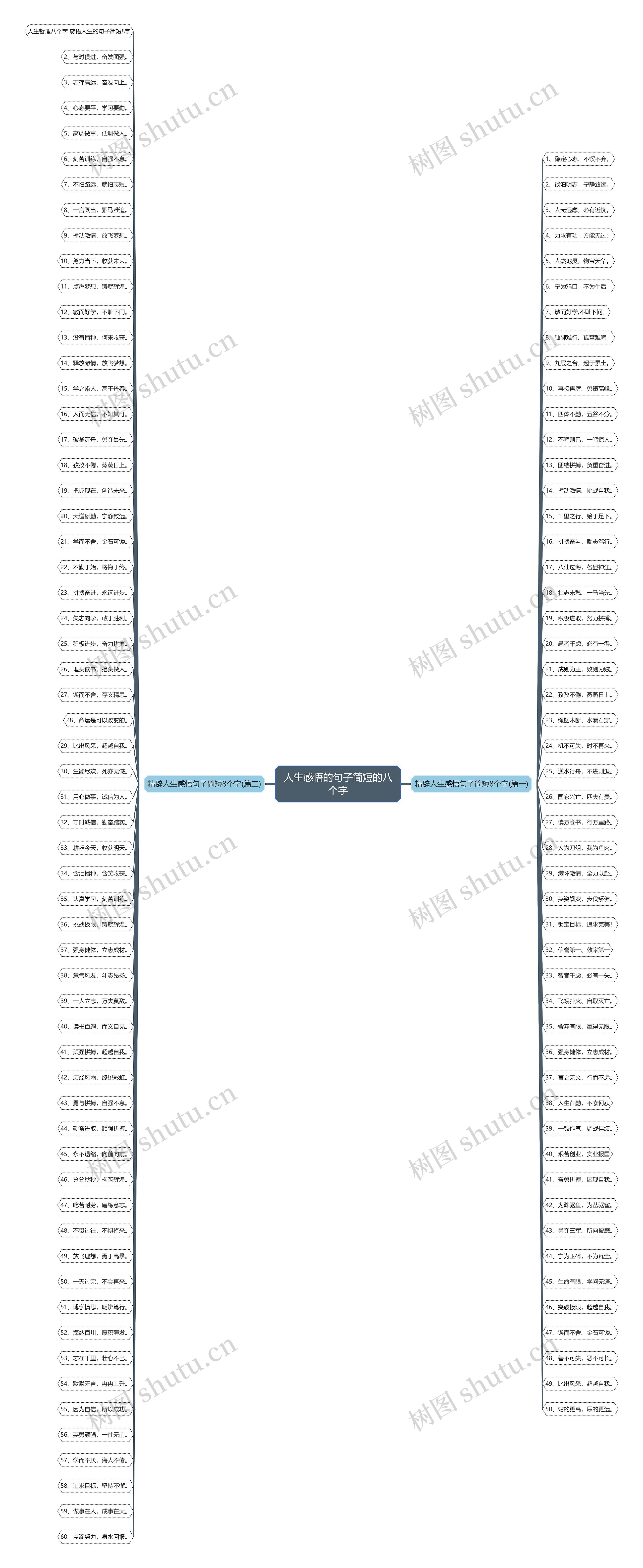 人生感悟的句子简短的八个字思维导图