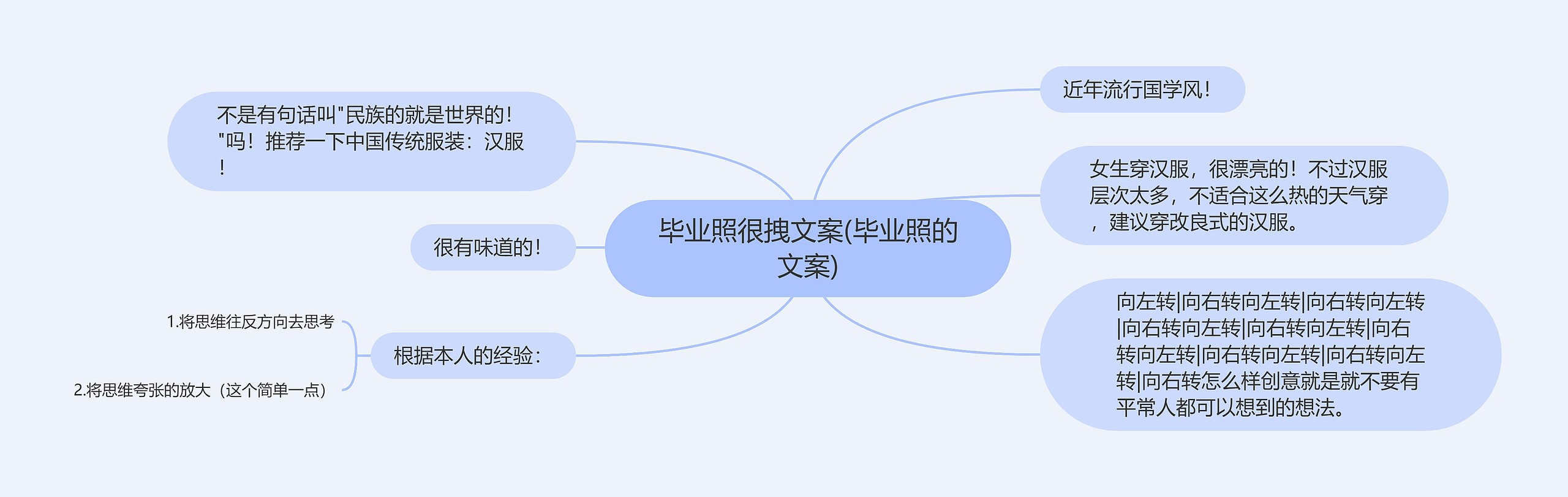 毕业照很拽文案(毕业照的文案)思维导图