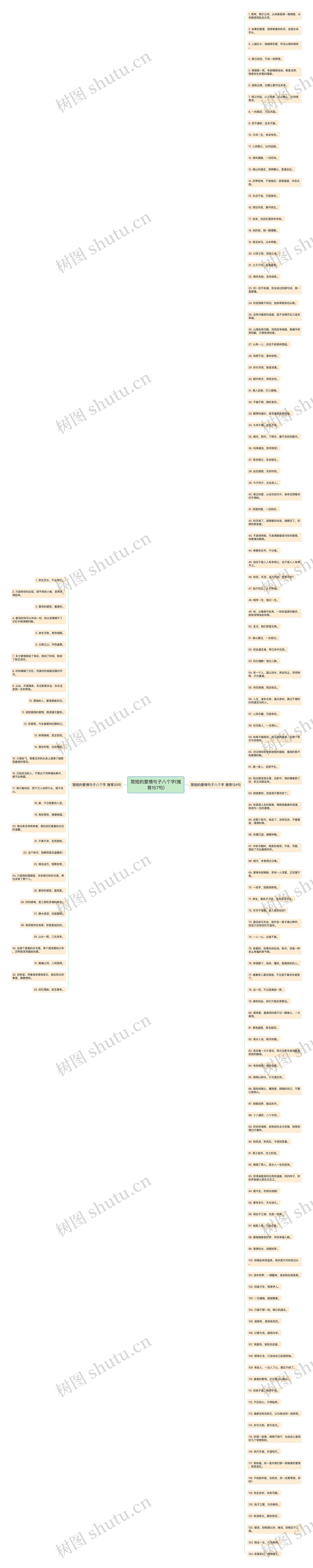 简短的爱情句子八个字(推荐157句)思维导图