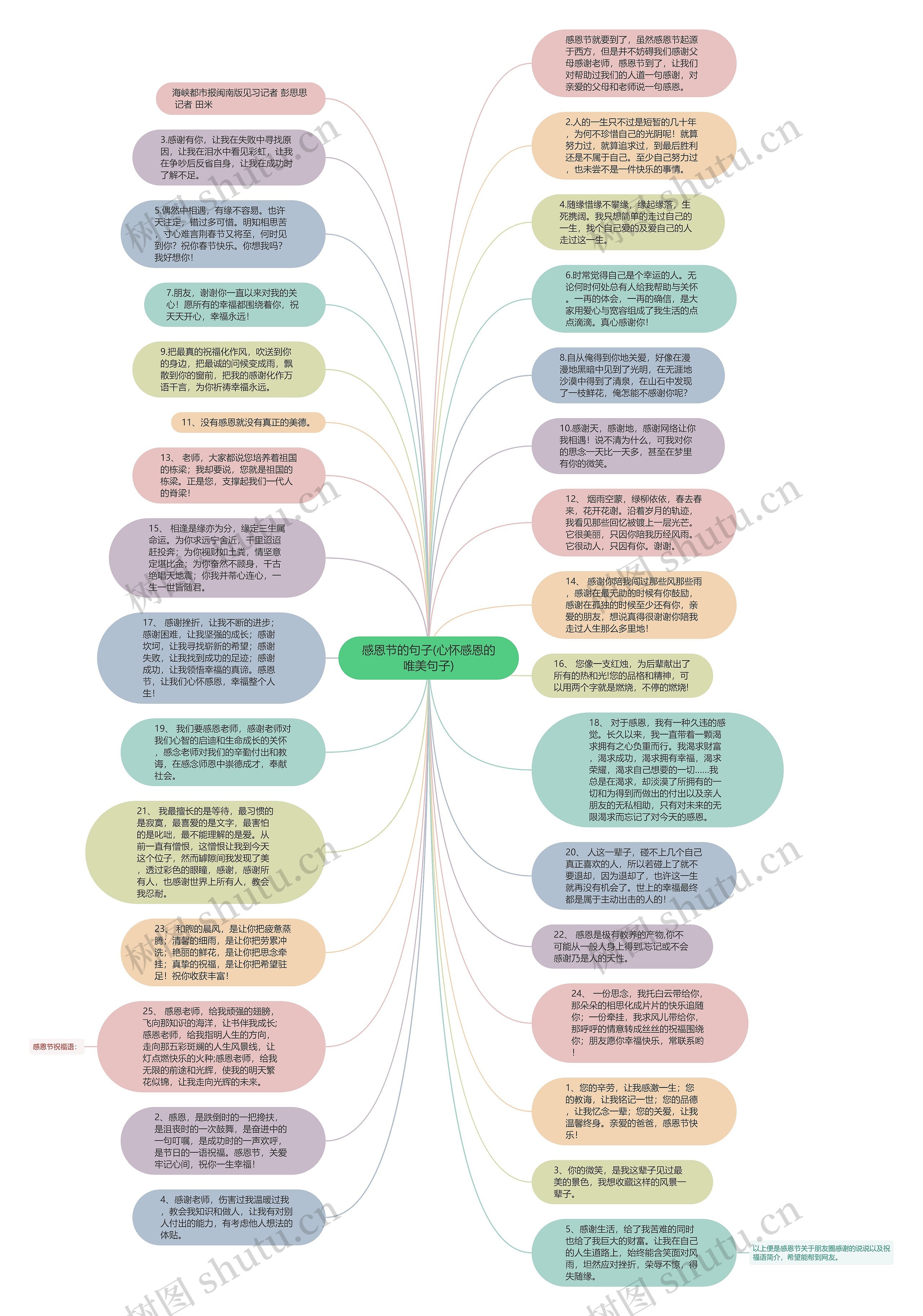 感恩节的句子(心怀感恩的唯美句子)思维导图