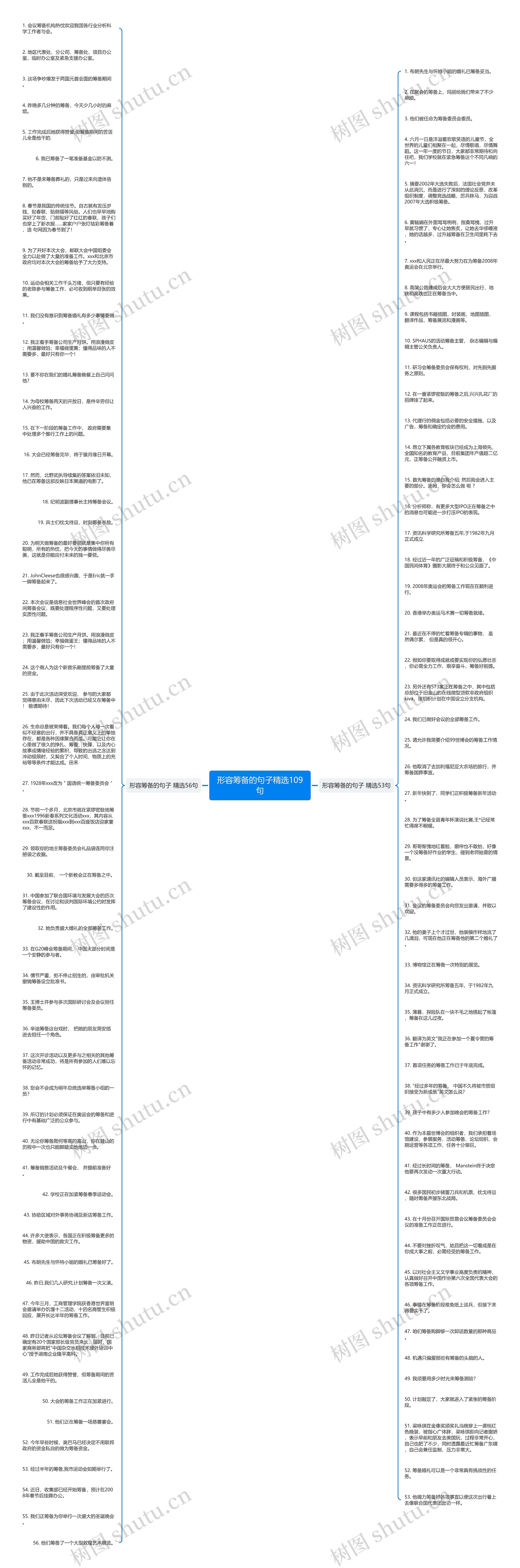形容筹备的句子精选109句思维导图