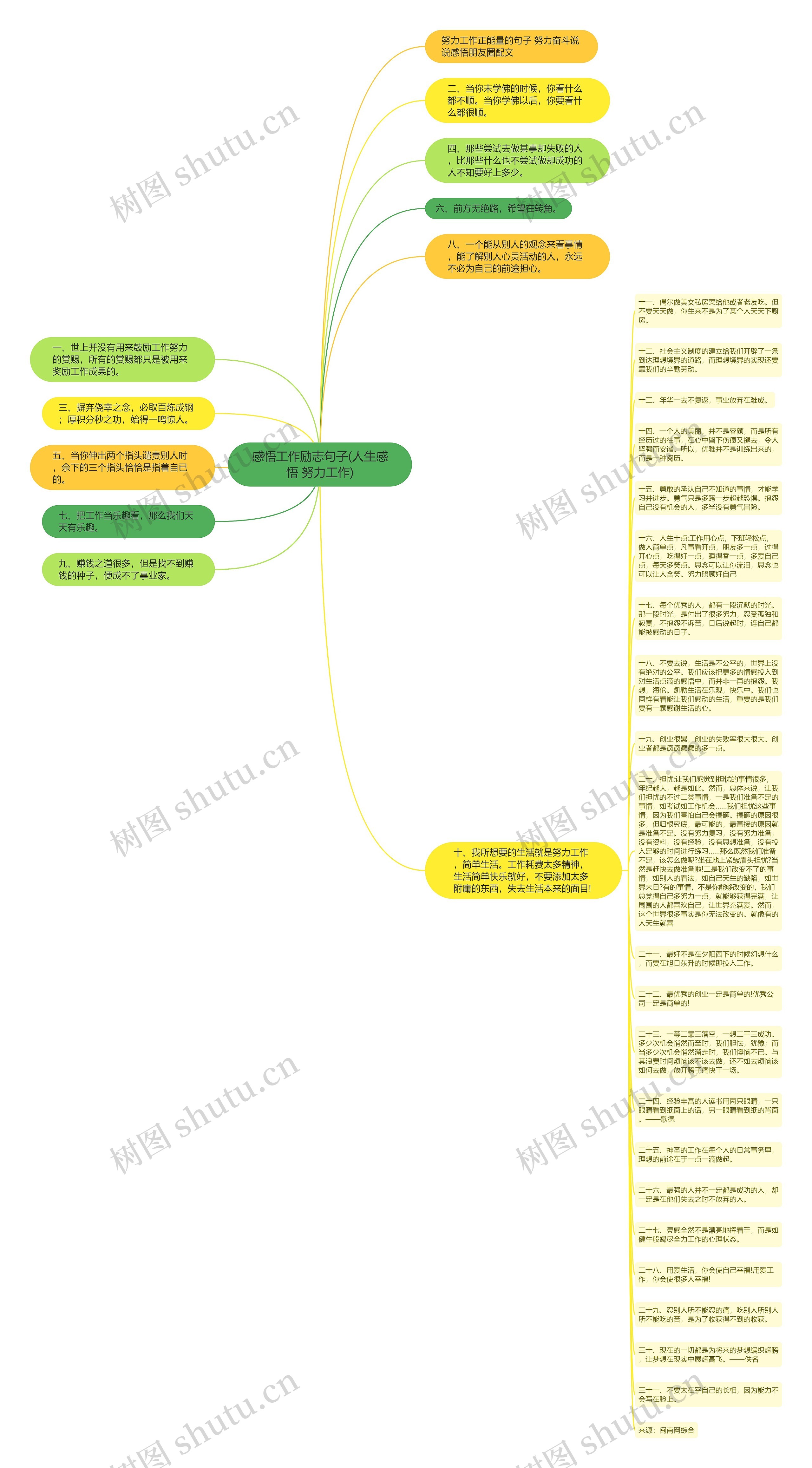 感悟工作励志句子(人生感悟 努力工作)思维导图