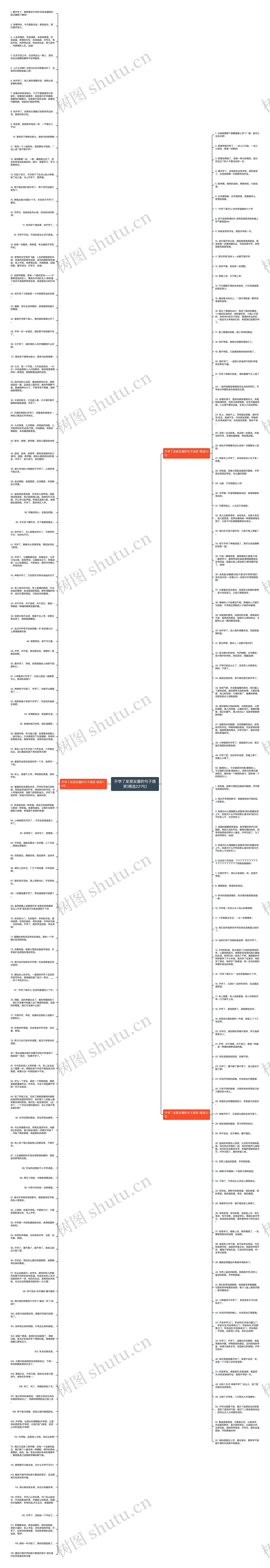 开学了发朋友圈的句子搞笑(精选221句)思维导图