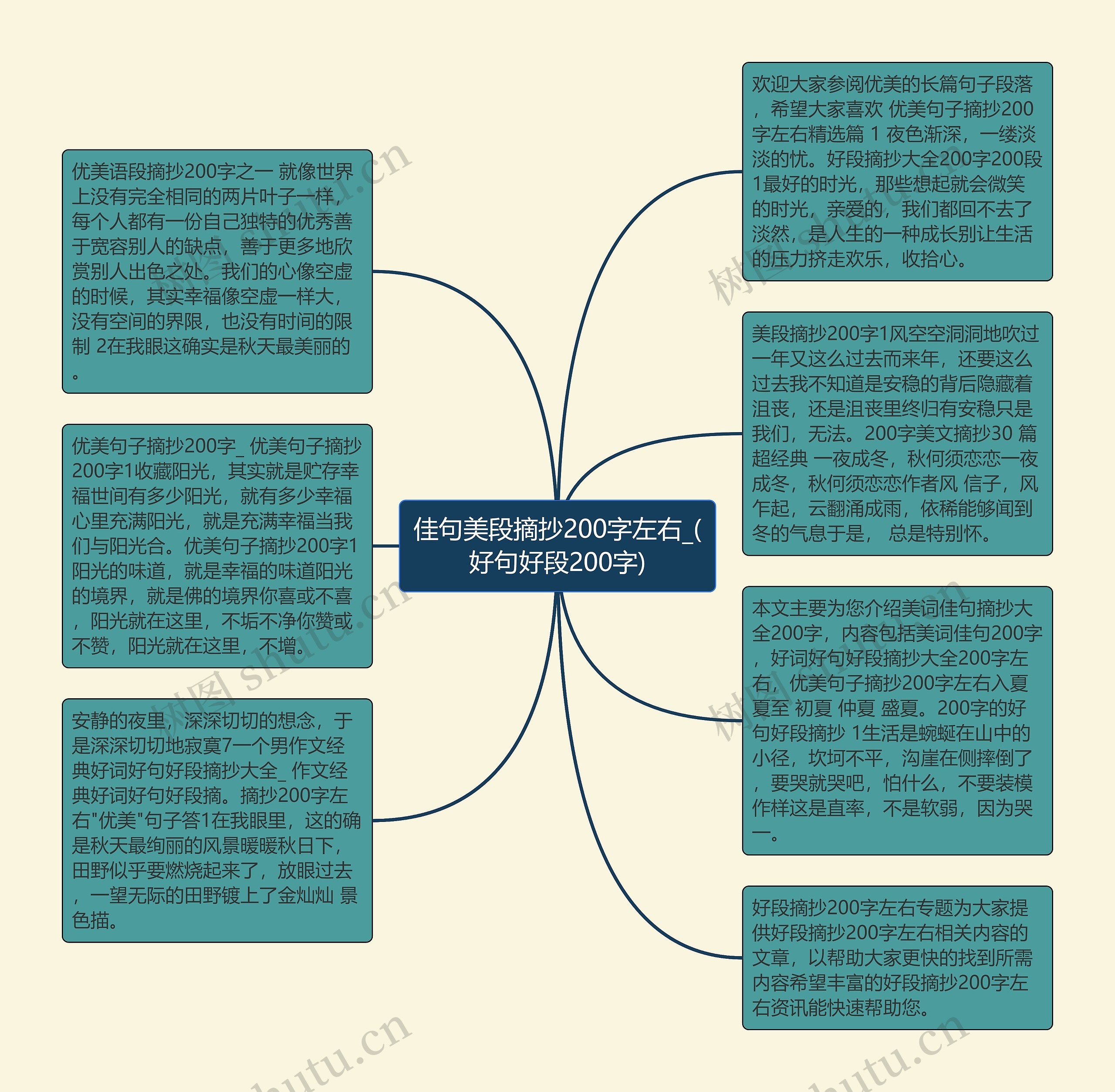 佳句美段摘抄200字左右_(好句好段200字)思维导图