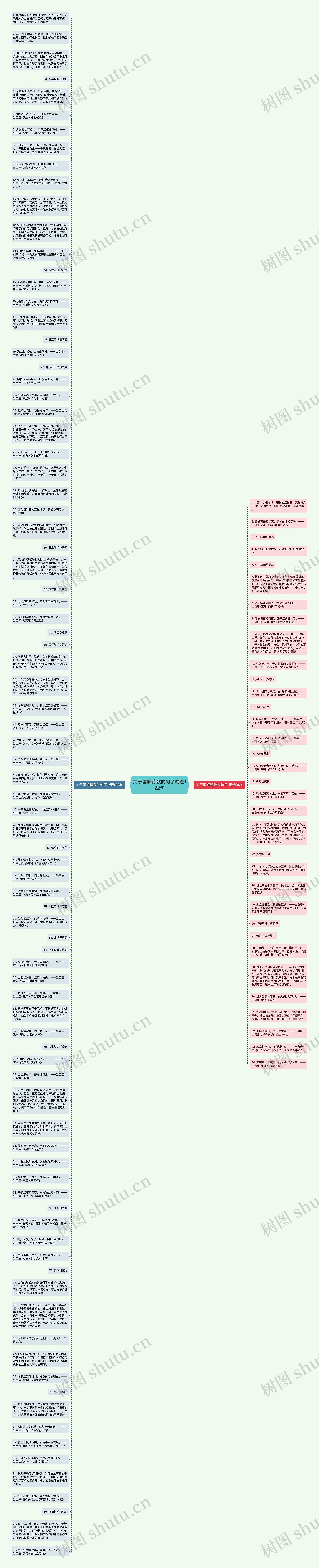 关于国旗诗歌的句子精选122句思维导图