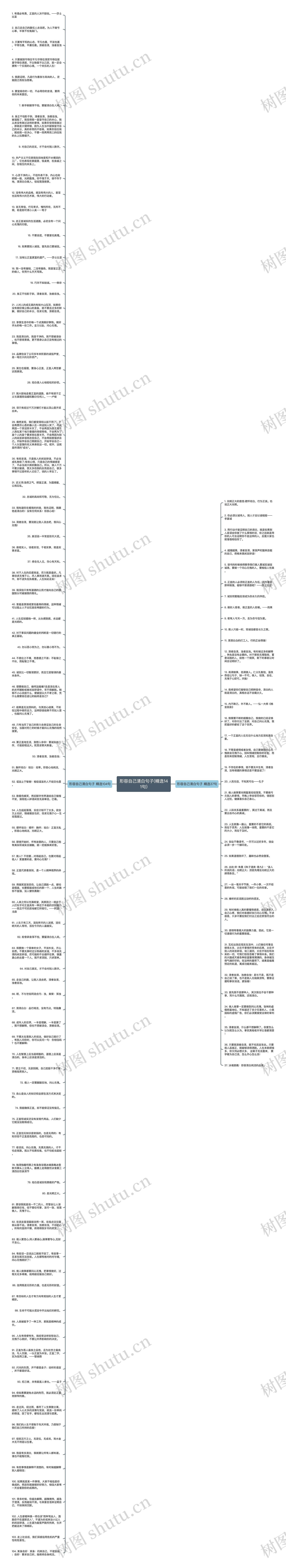 形容自己清白句子(精选141句)思维导图