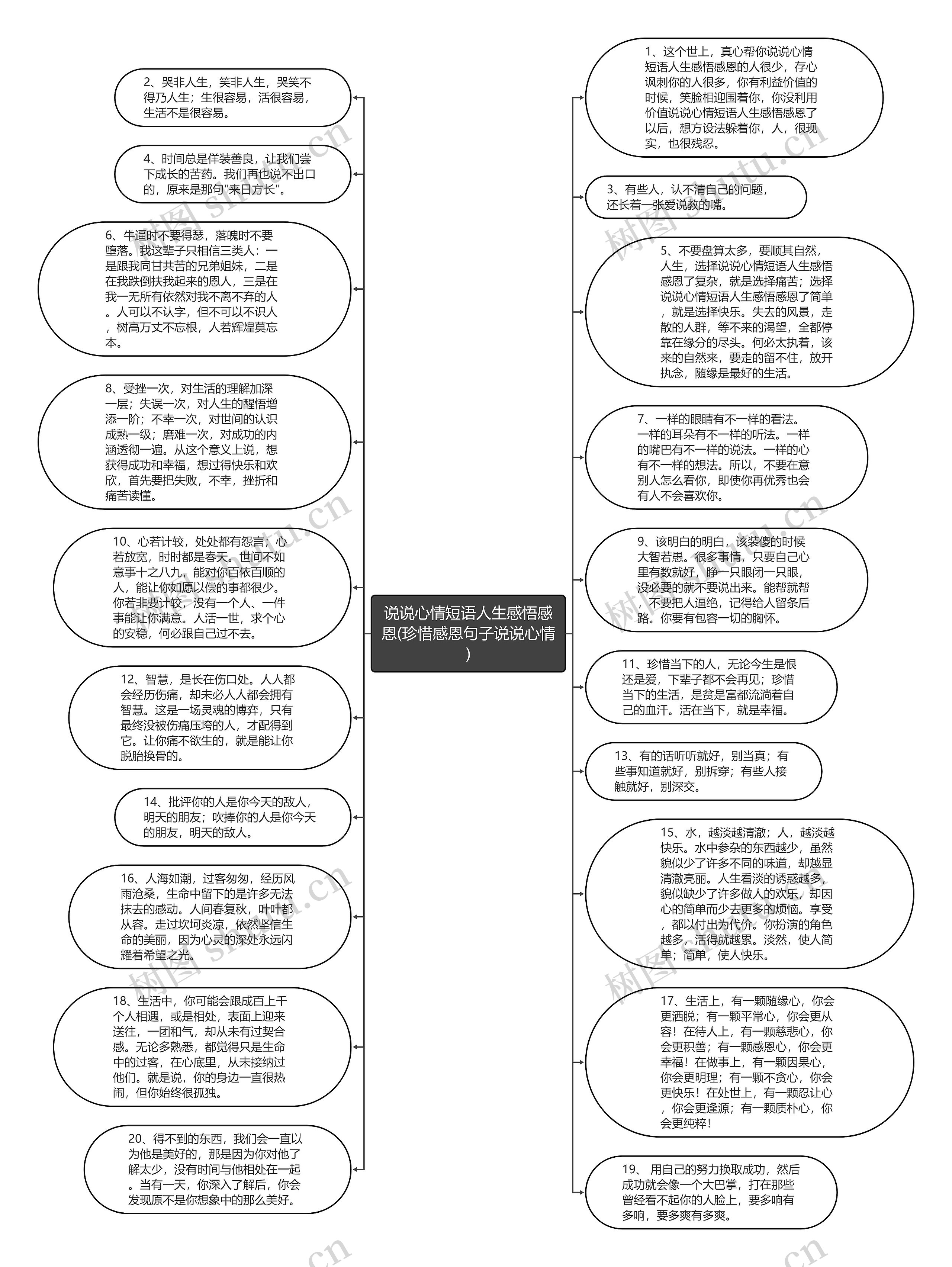 说说心情短语人生感悟感恩(珍惜感恩句子说说心情)思维导图