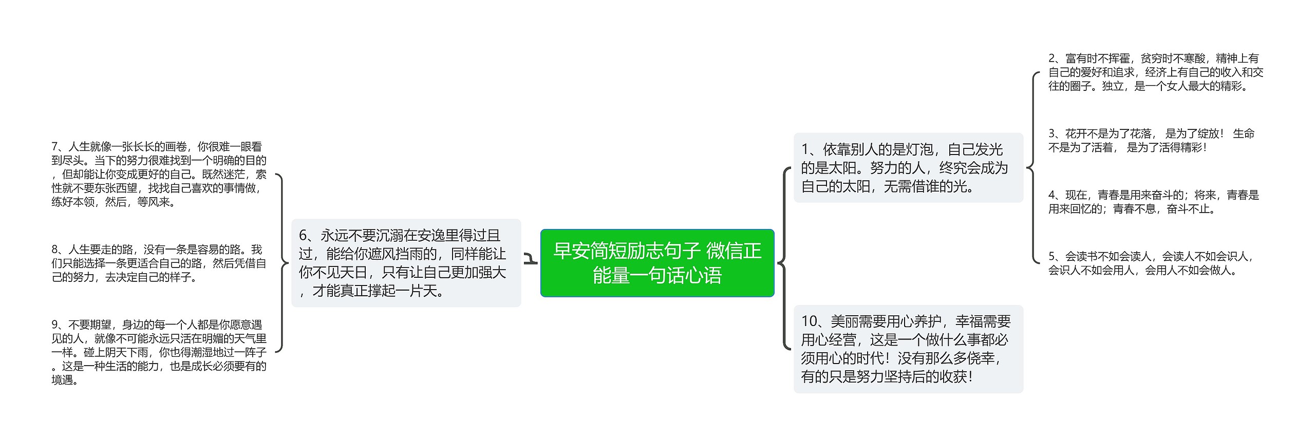 早安简短励志句子 微信正能量一句话心语思维导图