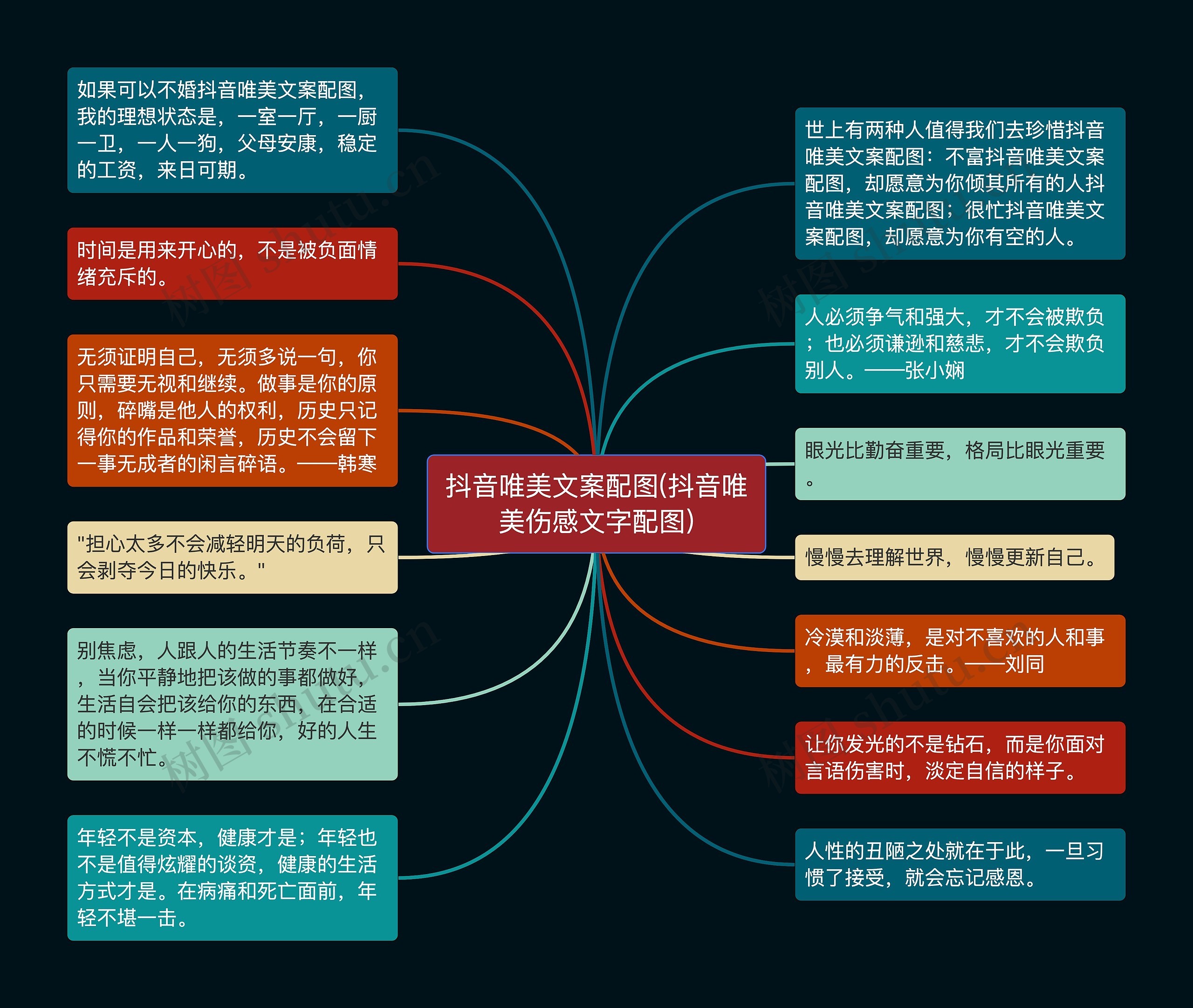 抖音唯美文案配图(抖音唯美伤感文字配图)思维导图