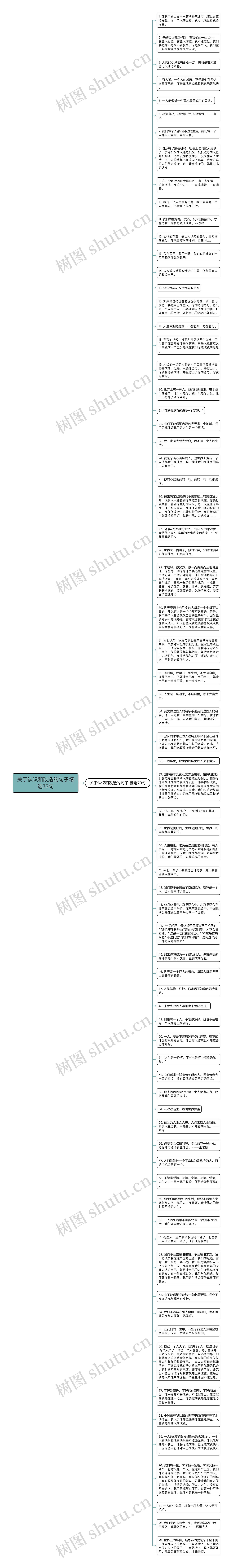 关于认识和改造的句子精选73句思维导图