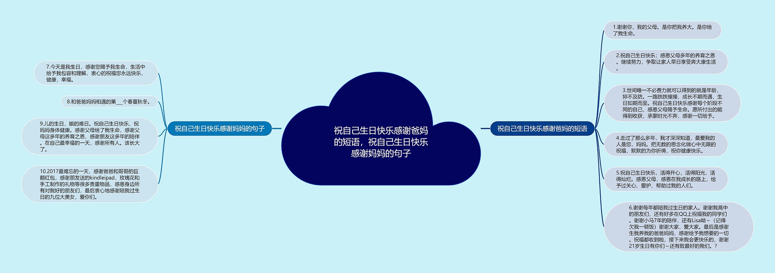 祝自己生日快乐感谢爸妈的短语,祝自己生日快乐感谢妈妈的句子 祝自己生日快乐感谢爸妈的短语,祝自己生日快乐感谢妈妈的句子