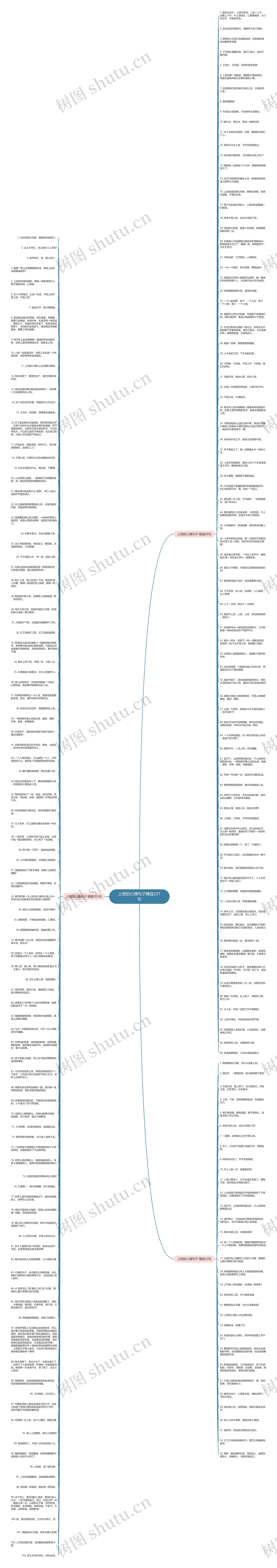 上班的心情句子精选221句思维导图