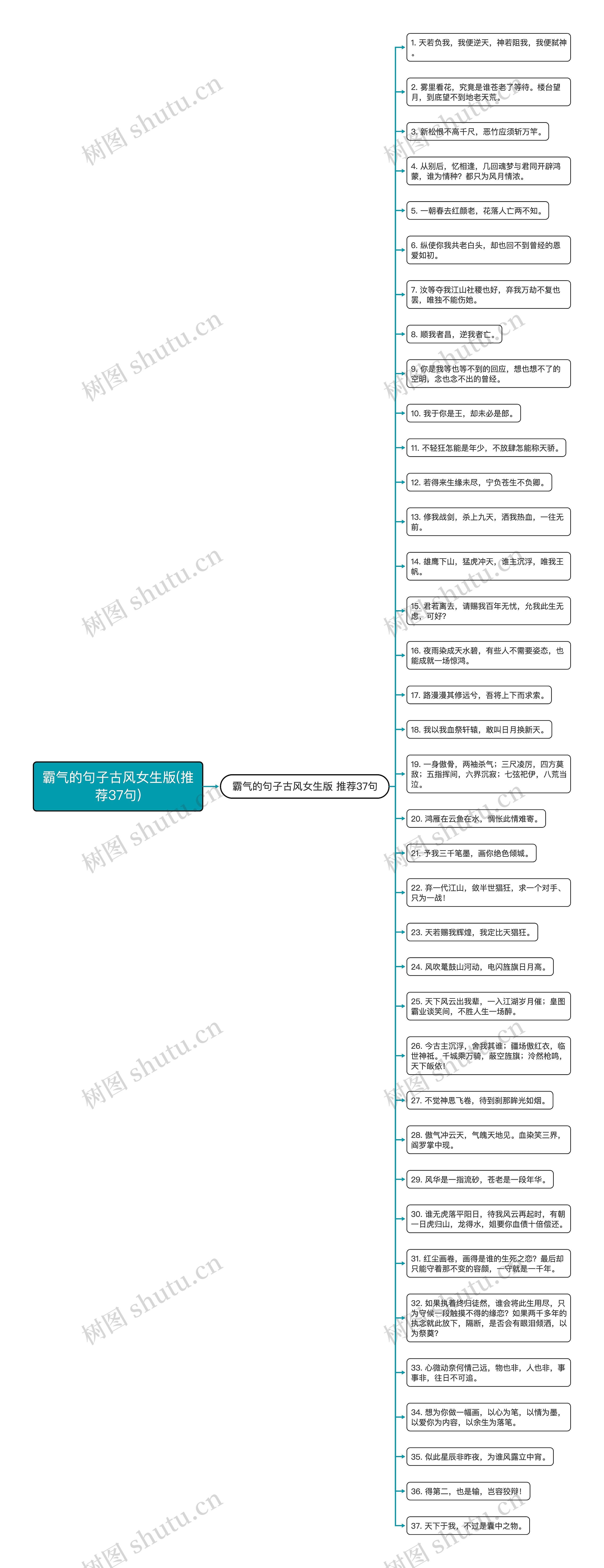 霸气的句子古风女生版(推荐37句)思维导图