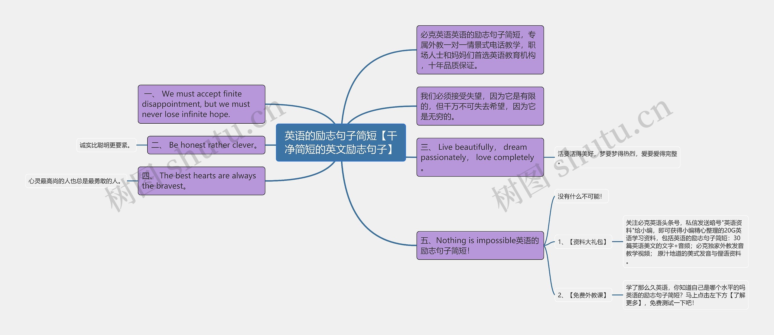 英语的励志句子简短【干净简短的英文励志句子】