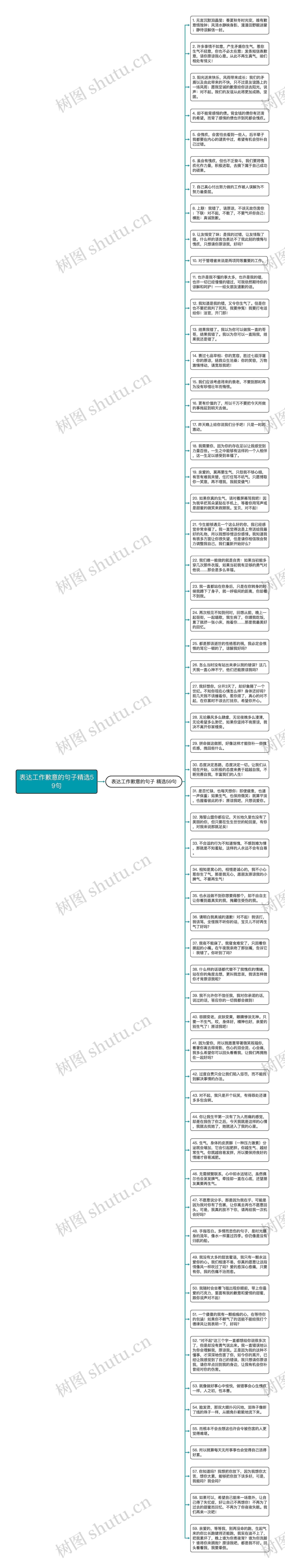 表达工作歉意的句子精选59句