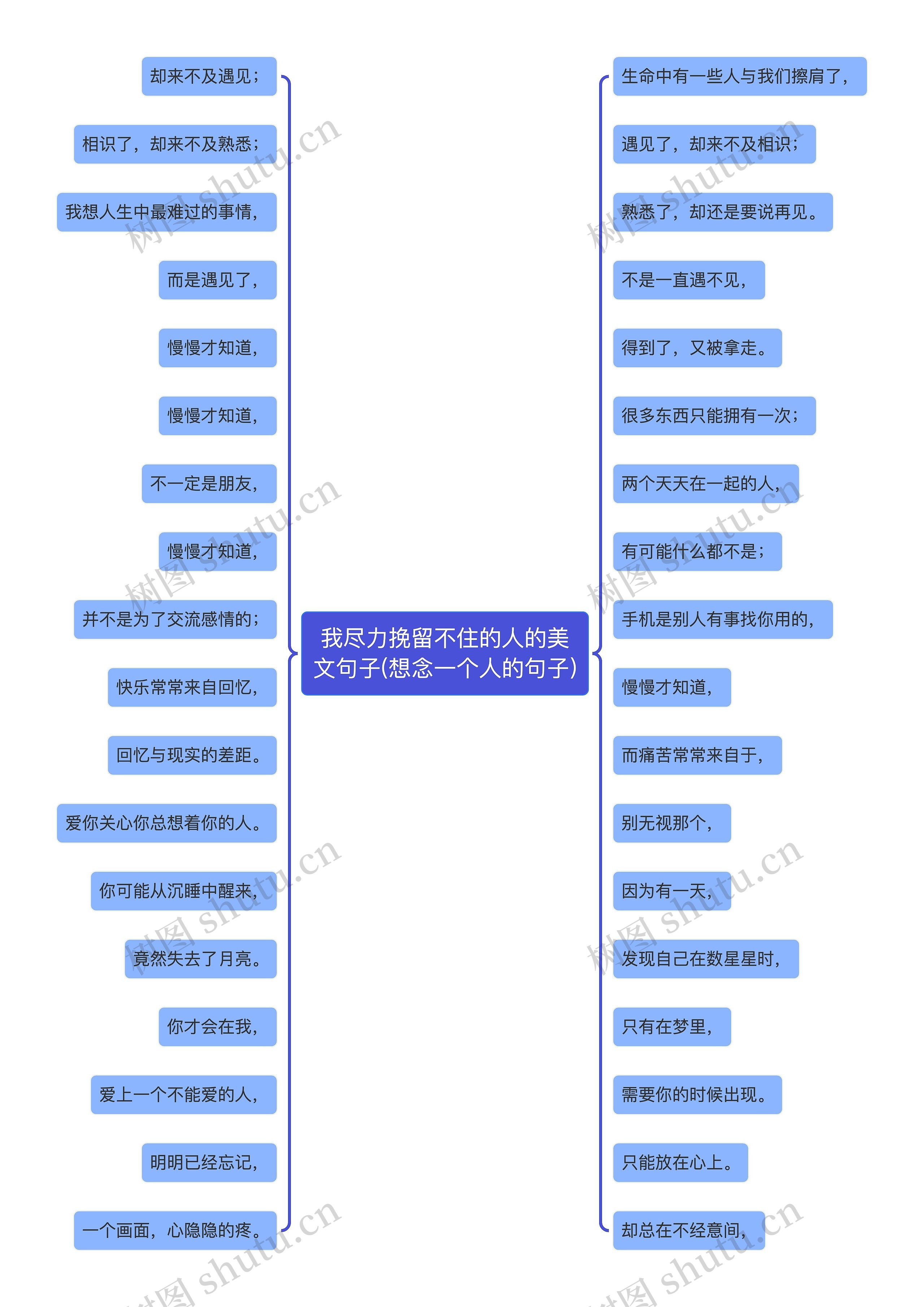 我尽力挽留不住的人的美文句子(想念一个人的句子)思维导图