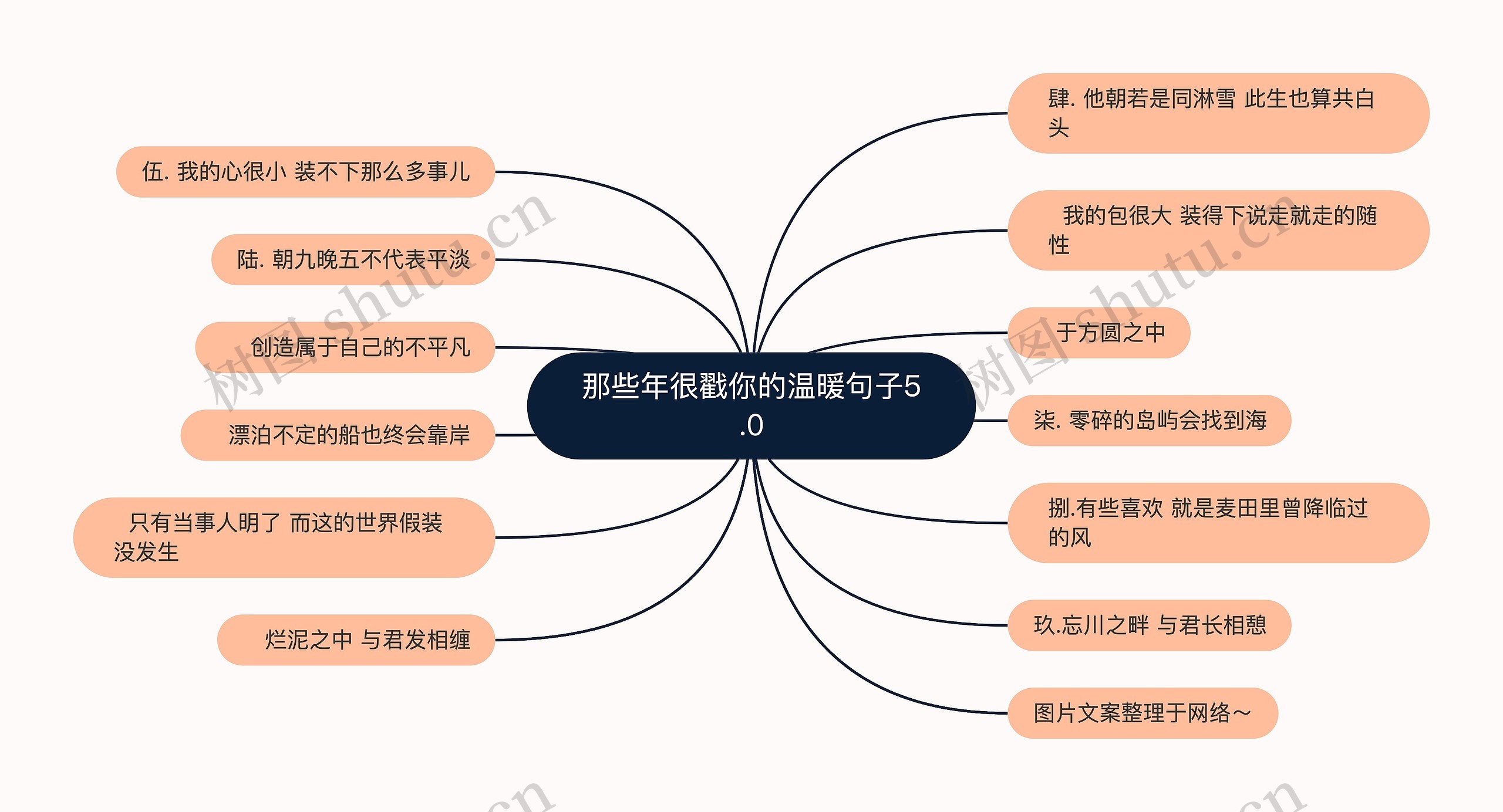 那些年很戳你的温暖句子5.0思维导图