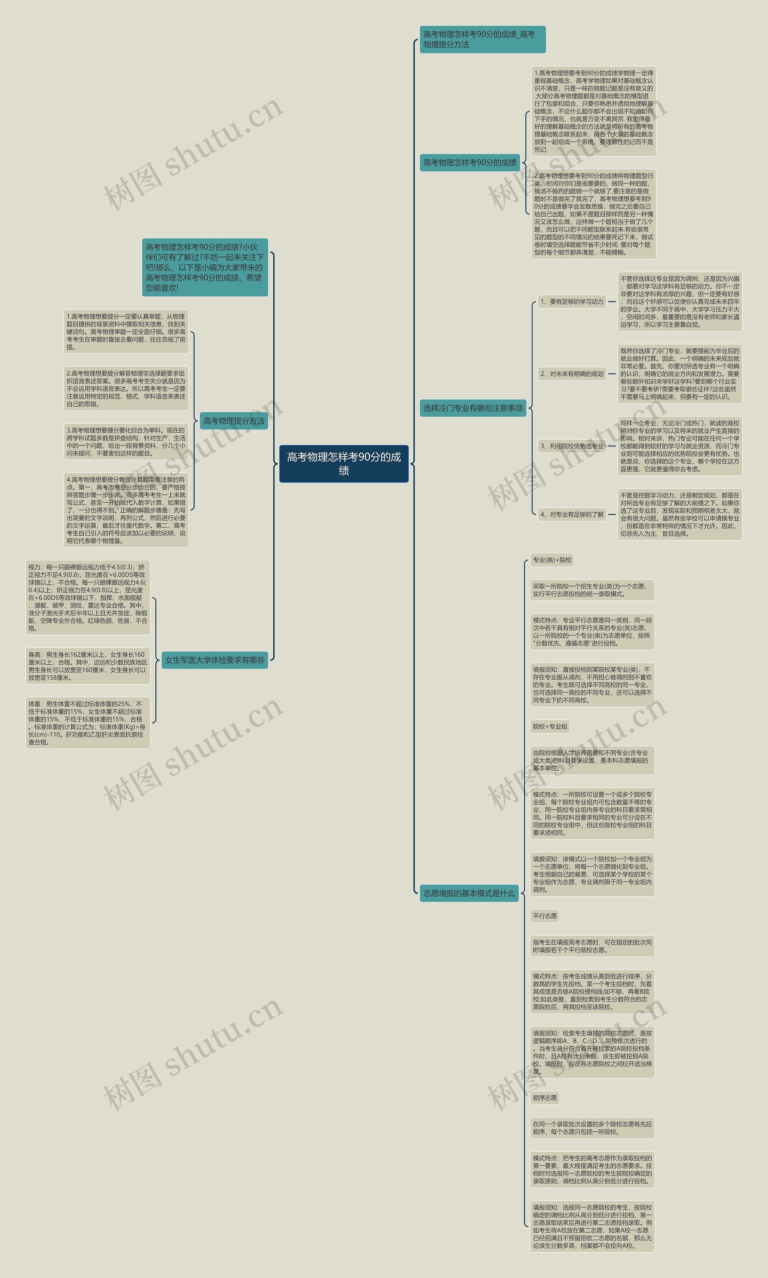 高考物理怎样考90分的成绩思维导图