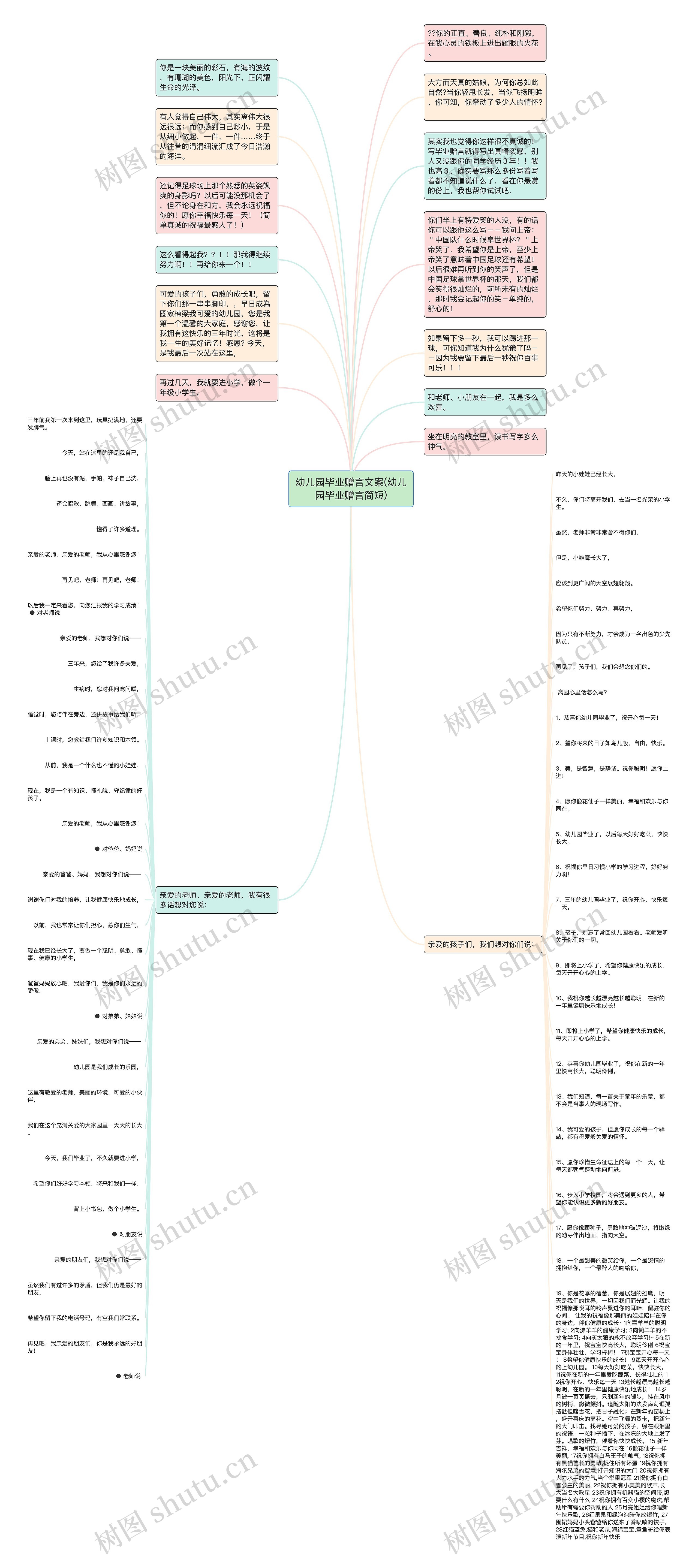 幼儿园毕业赠言文案(幼儿园毕业赠言简短)思维导图高清图 幼儿园毕业赠言文案(幼儿园毕业赠言简短)思维导图