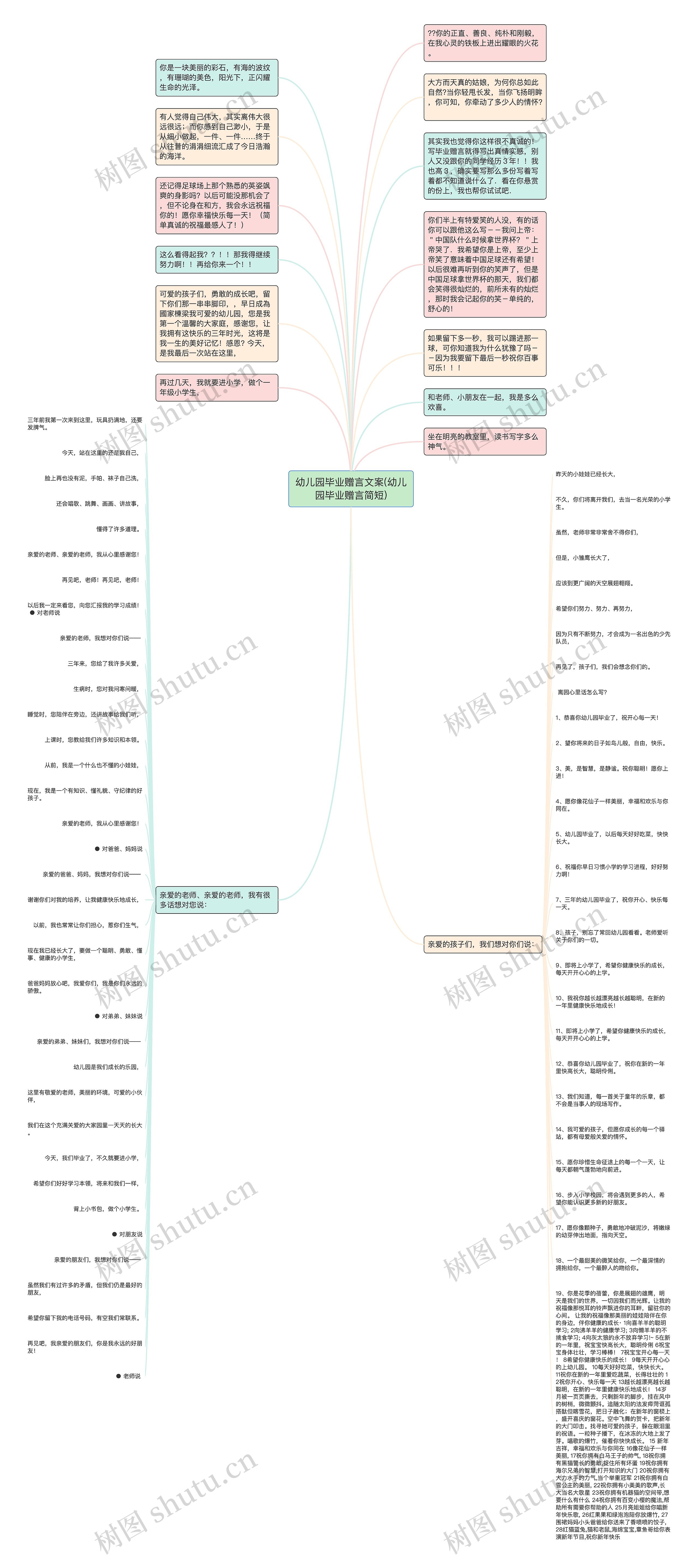幼儿园毕业赠言文案(幼儿园毕业赠言简短)思维导图