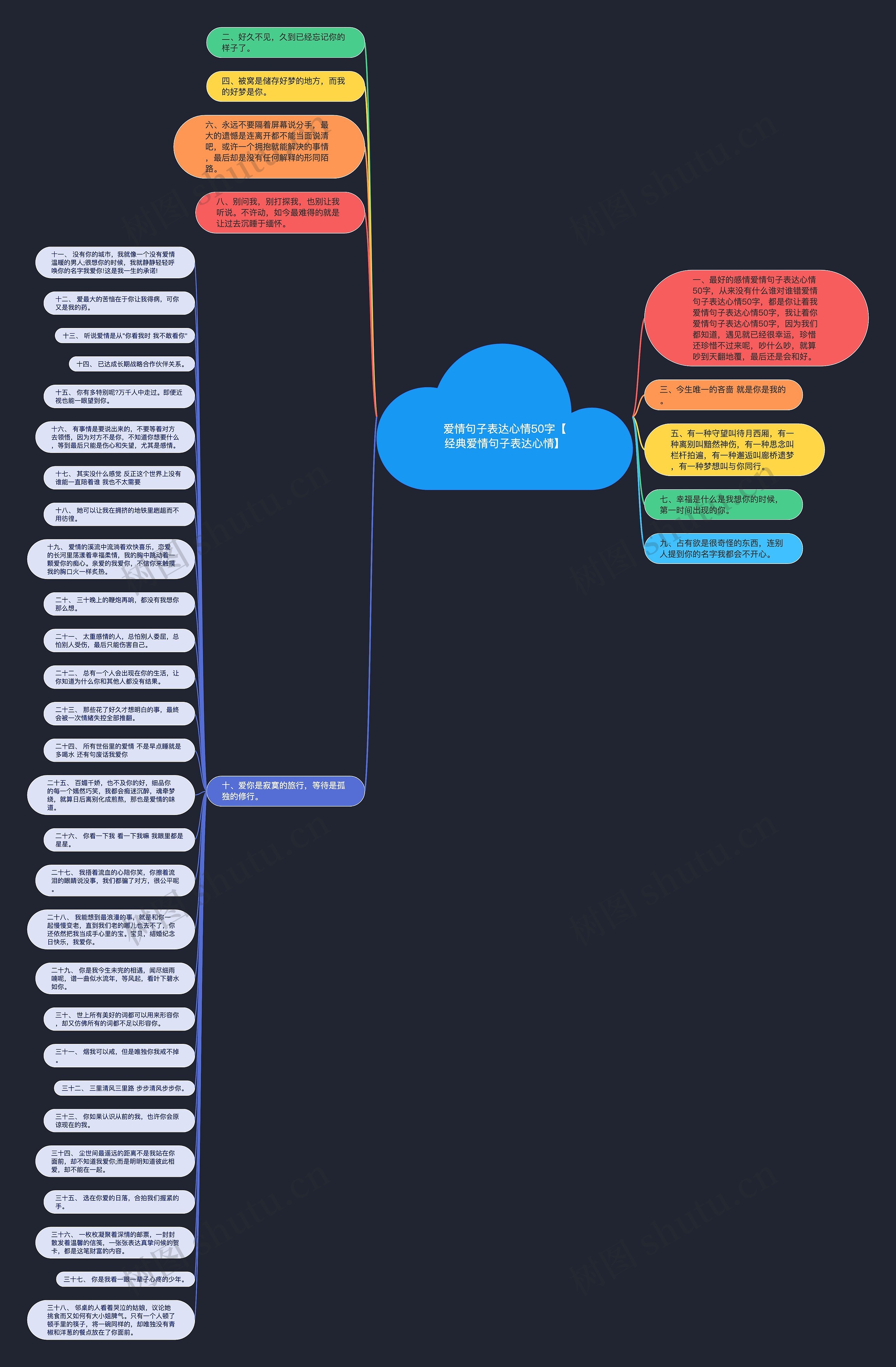 爱情句子表达心情50字【经典爱情句子表达心情】思维导图