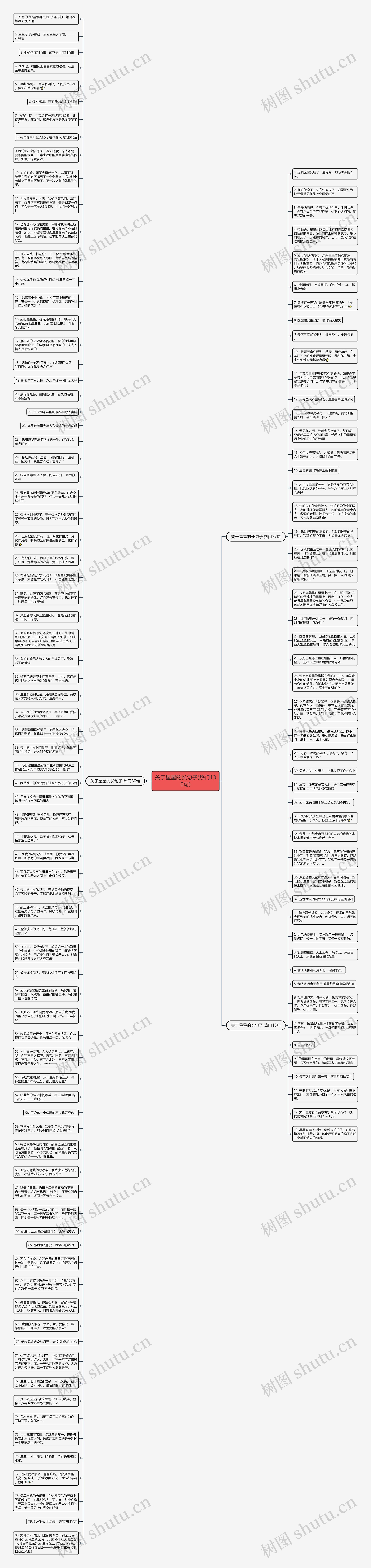关于星星的长句子(热门130句)思维导图