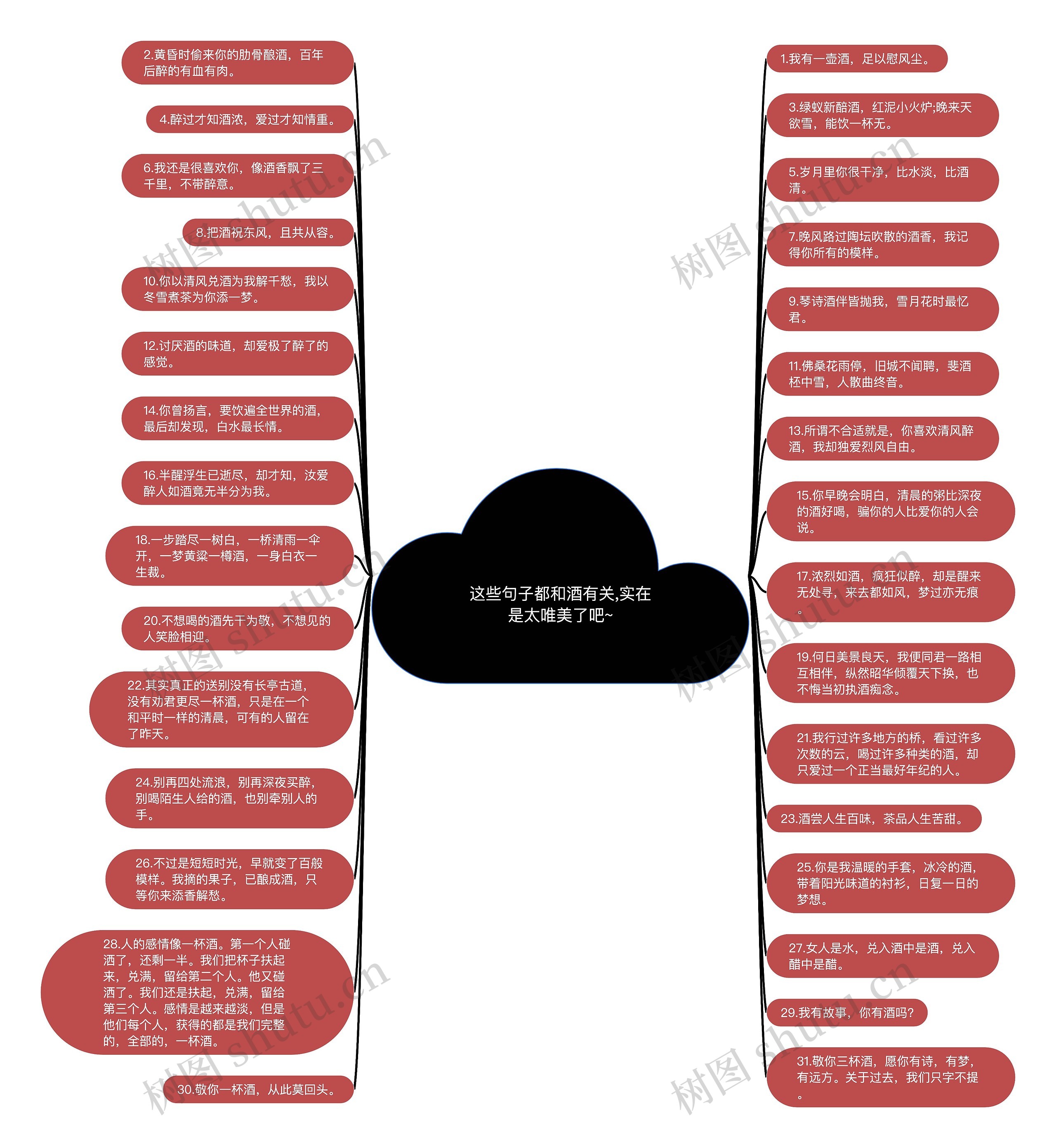这些句子都和酒有关,实在是太唯美了吧~思维导图