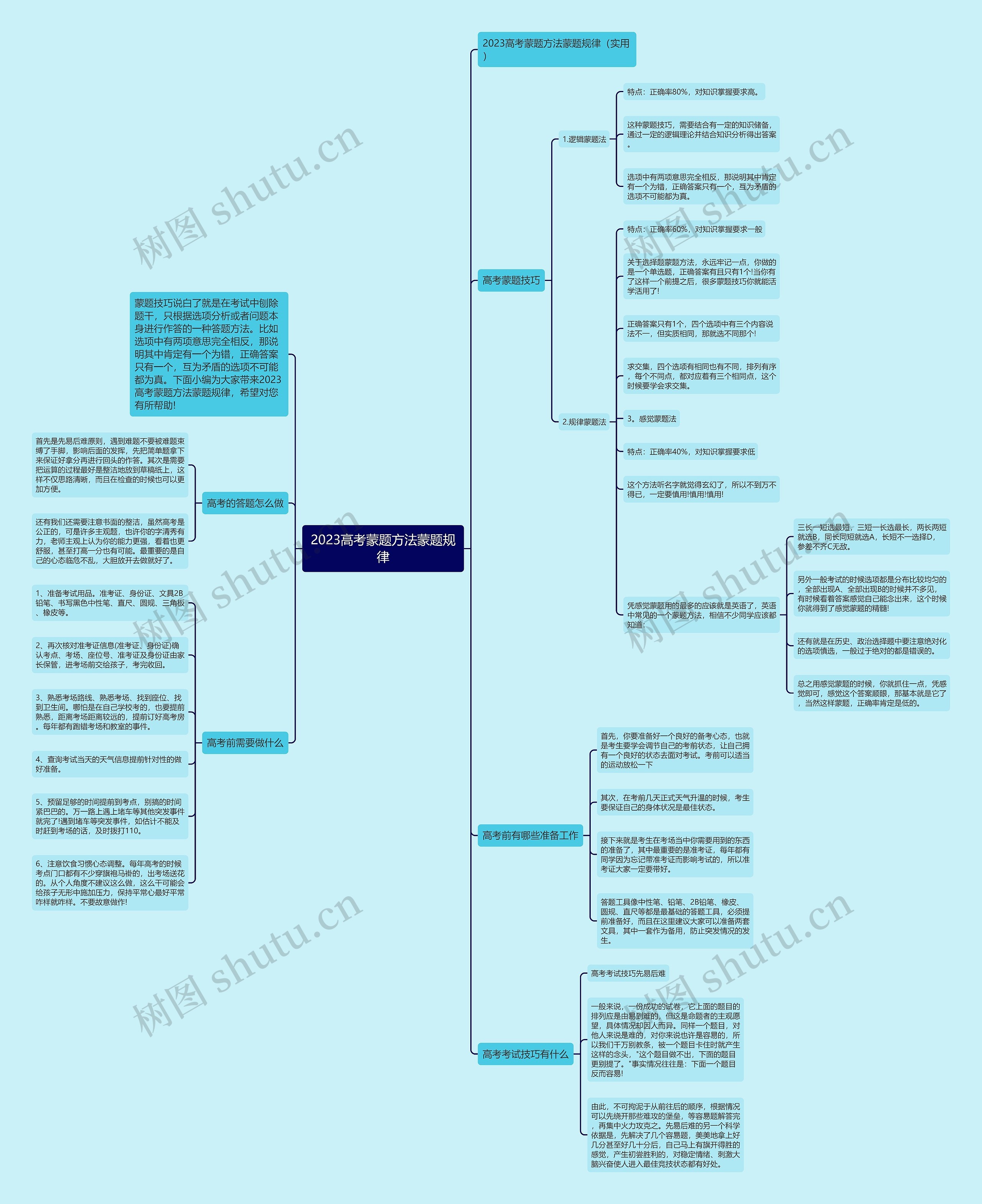 2023高考蒙题方法蒙题规律思维导图高清图 2023高考蒙题方法蒙题规律思维导图