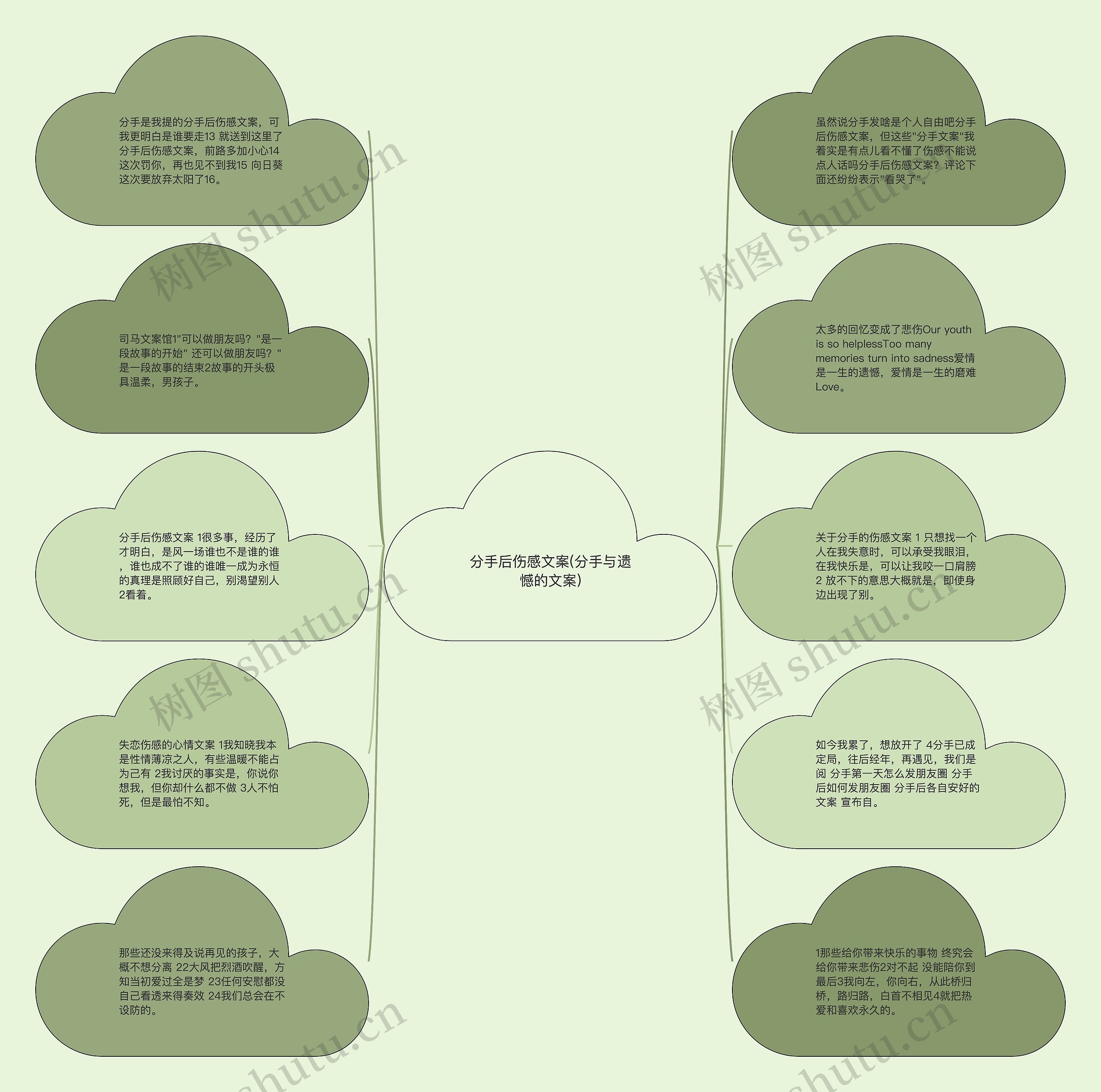 分手后伤感文案(分手与遗憾的文案)思维导图