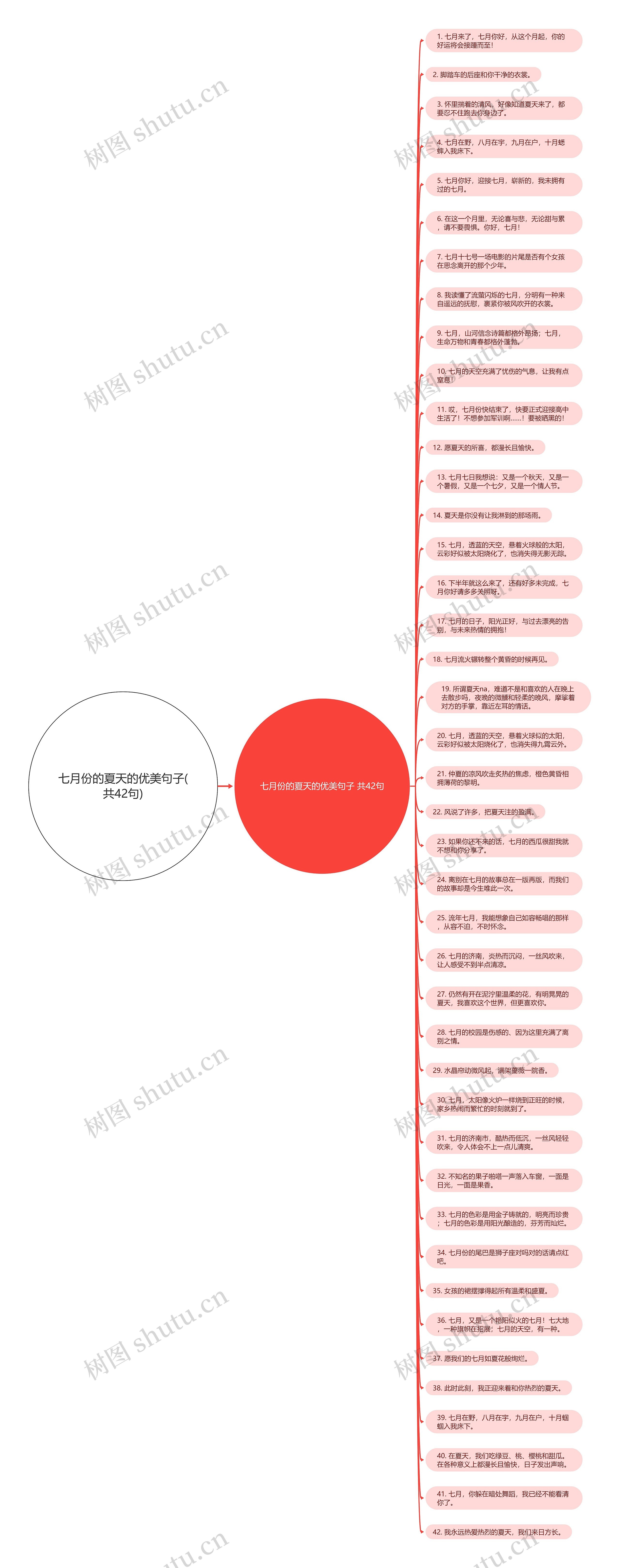 七月份的夏天的优美句子(共42句)