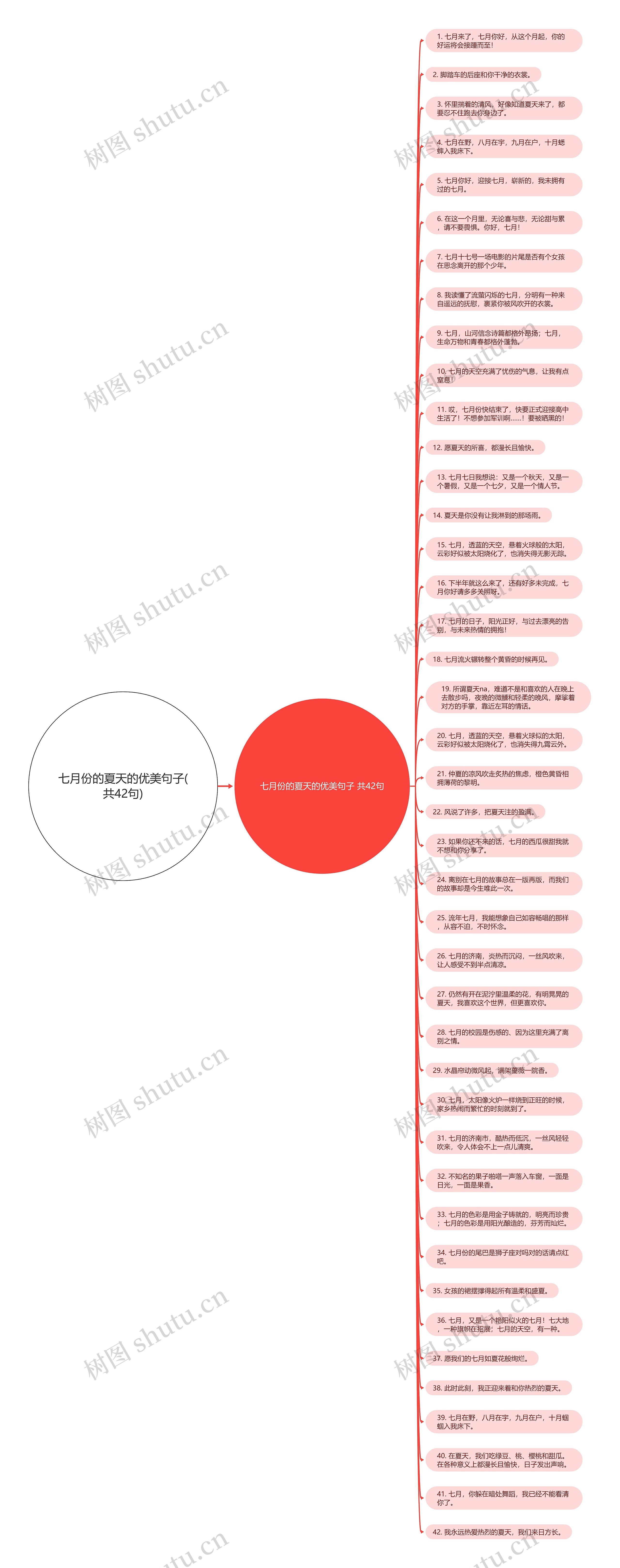 七月份的夏天的优美句子(共42句)思维导图