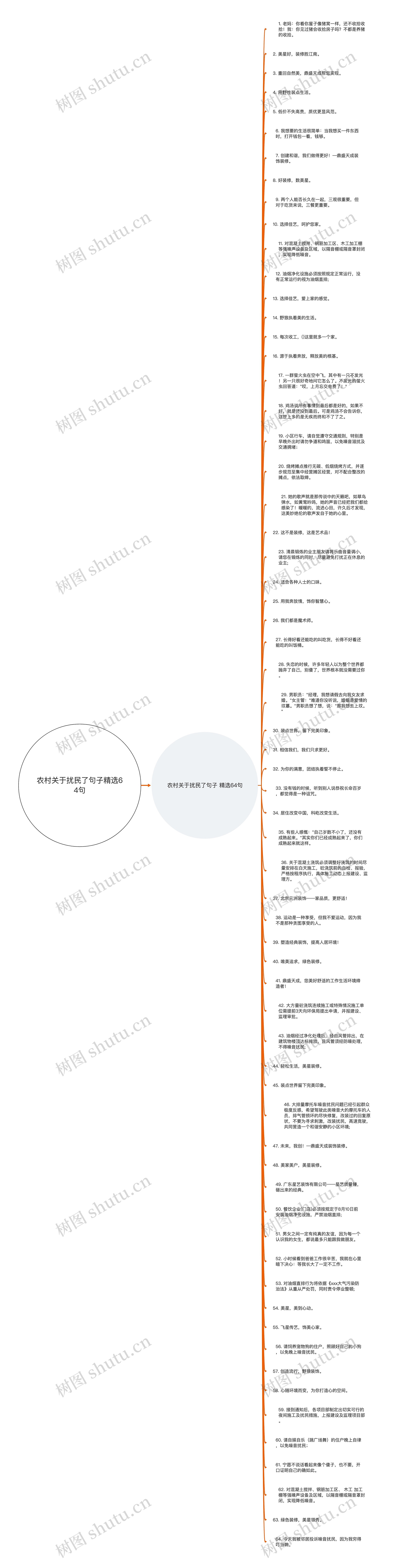 农村关于扰民了句子精选64句思维导图