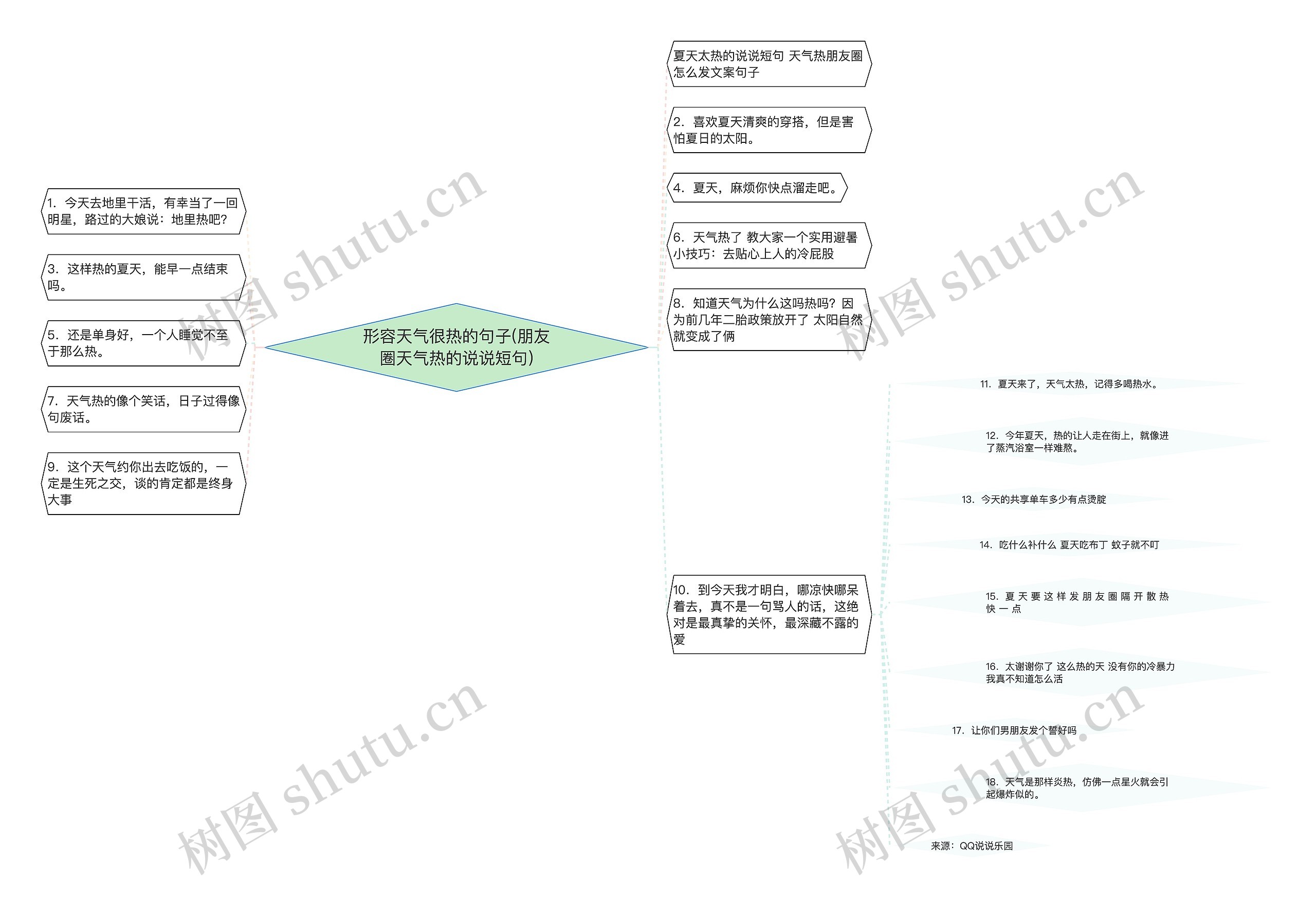 形容天气很热的句子(朋友圈天气热的说说短句) 形容天气很热的句子(朋友圈天气热的说说短句)