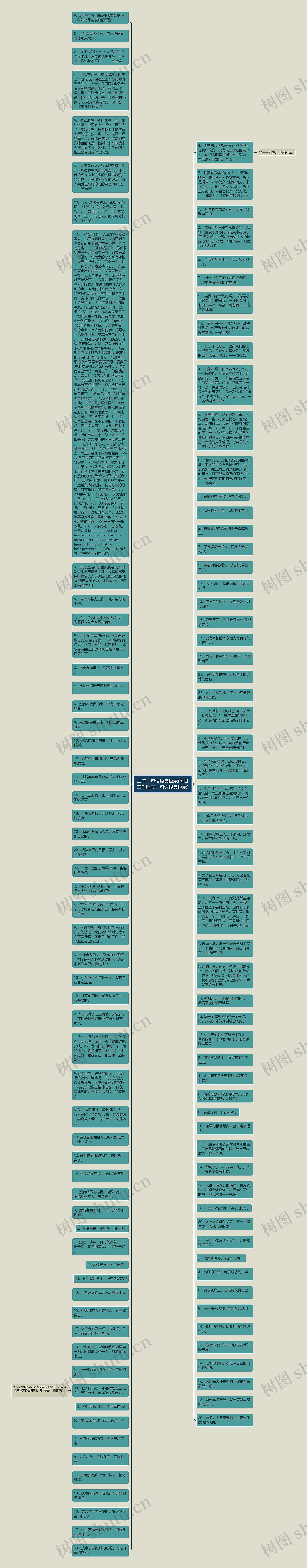 工作一句话经典语录(每日工作励志一句话经典语录)思维导图